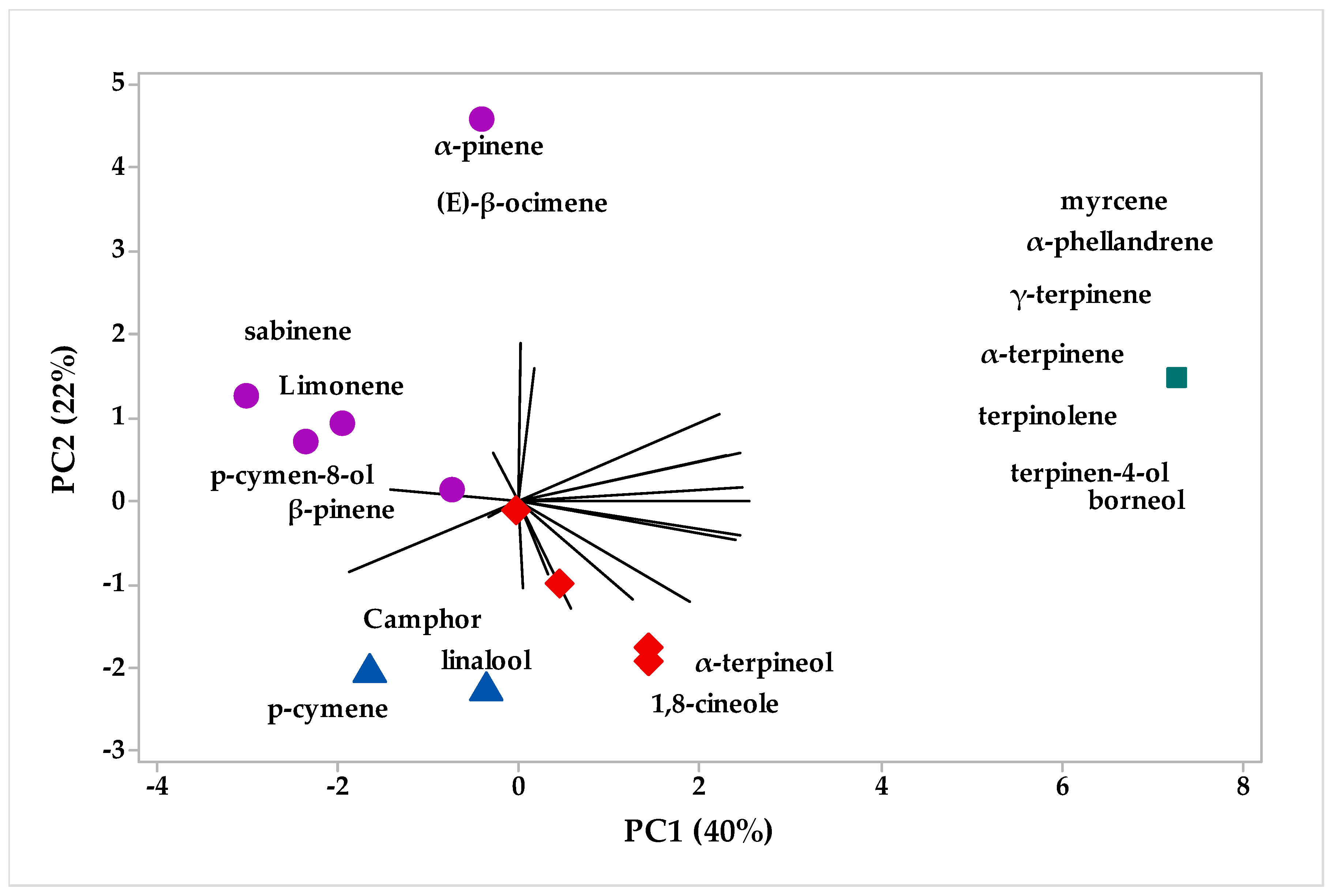 Plants 12 02626 g005