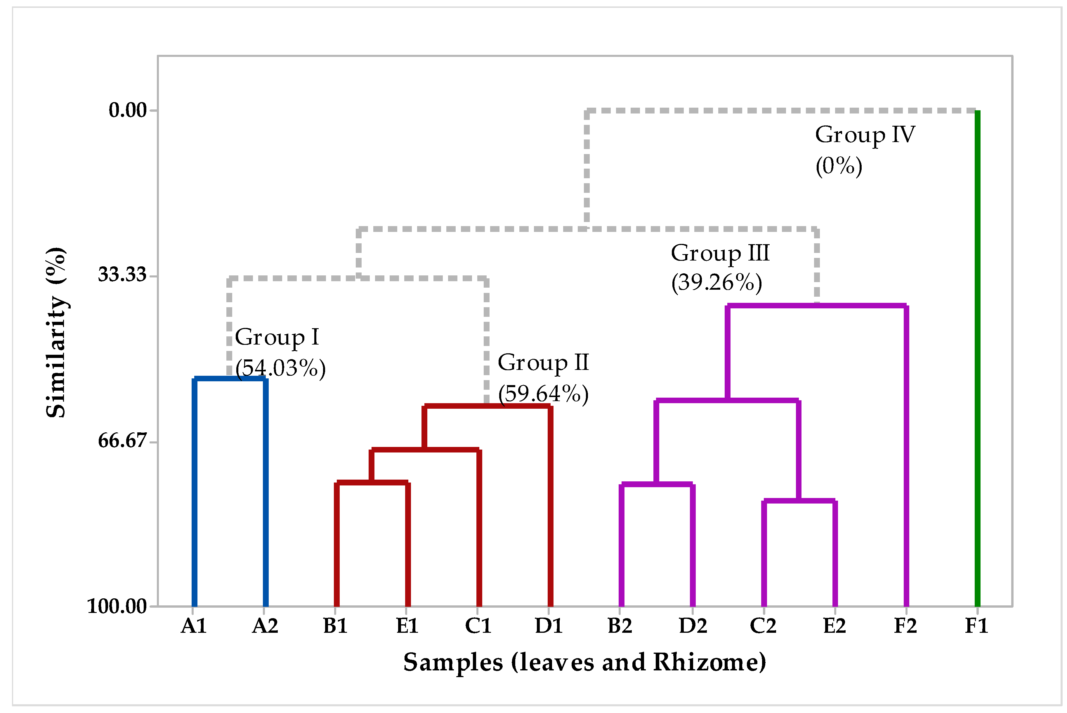 Plants 12 02626 g006