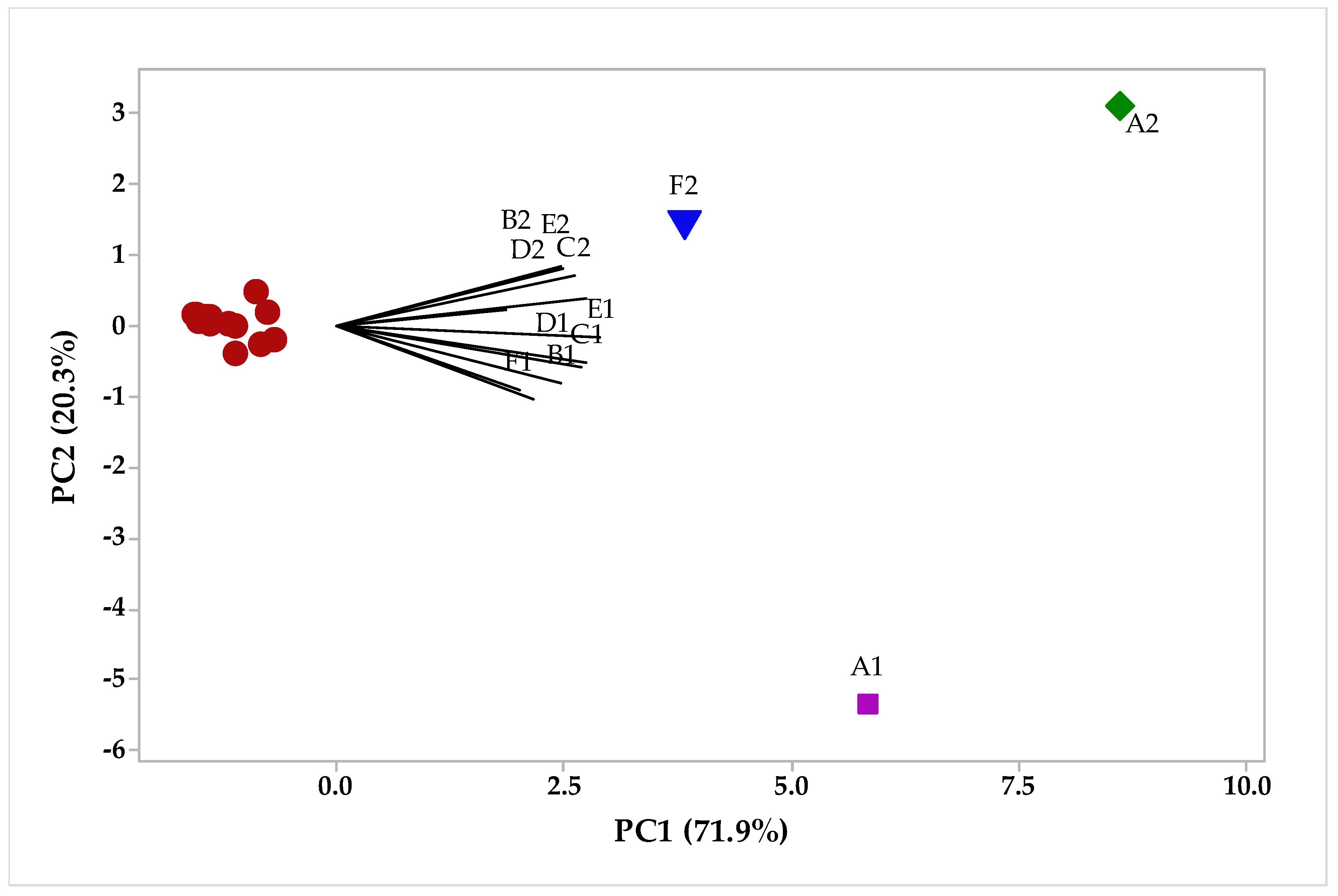 Plants 12 02626 g007
