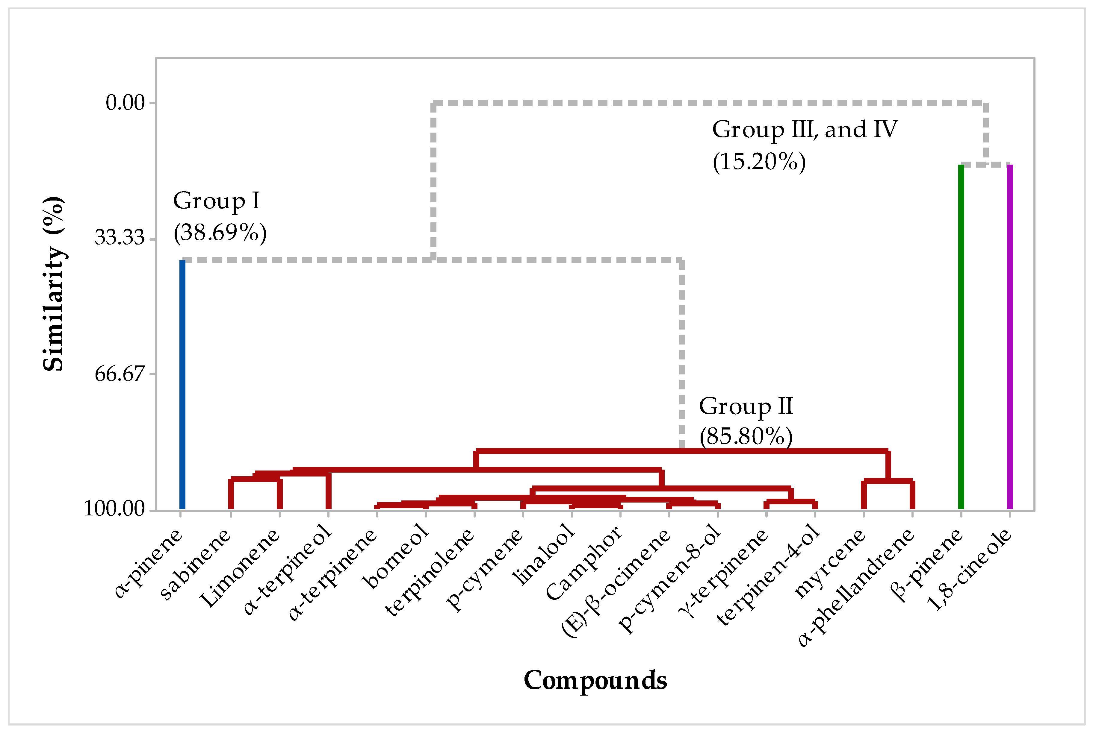 Plants 12 02626 g008