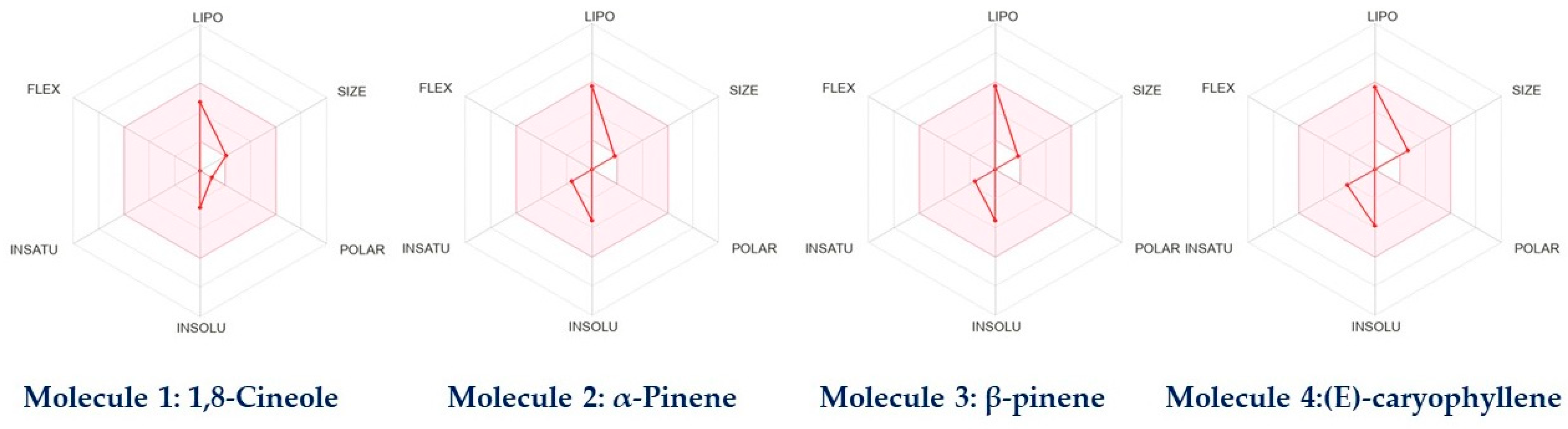 Plants 12 02626 g010