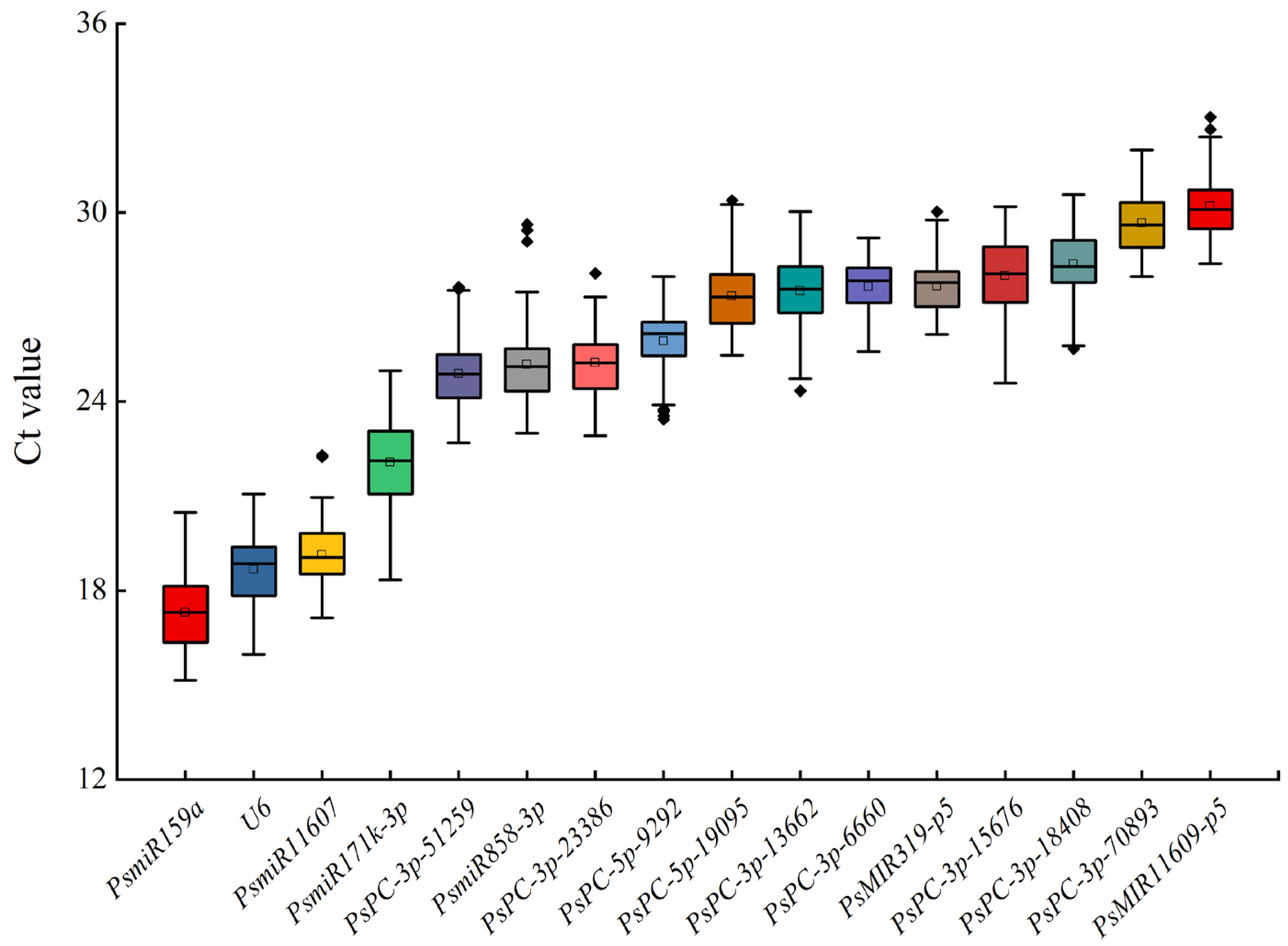 Plants 12 02629 g002