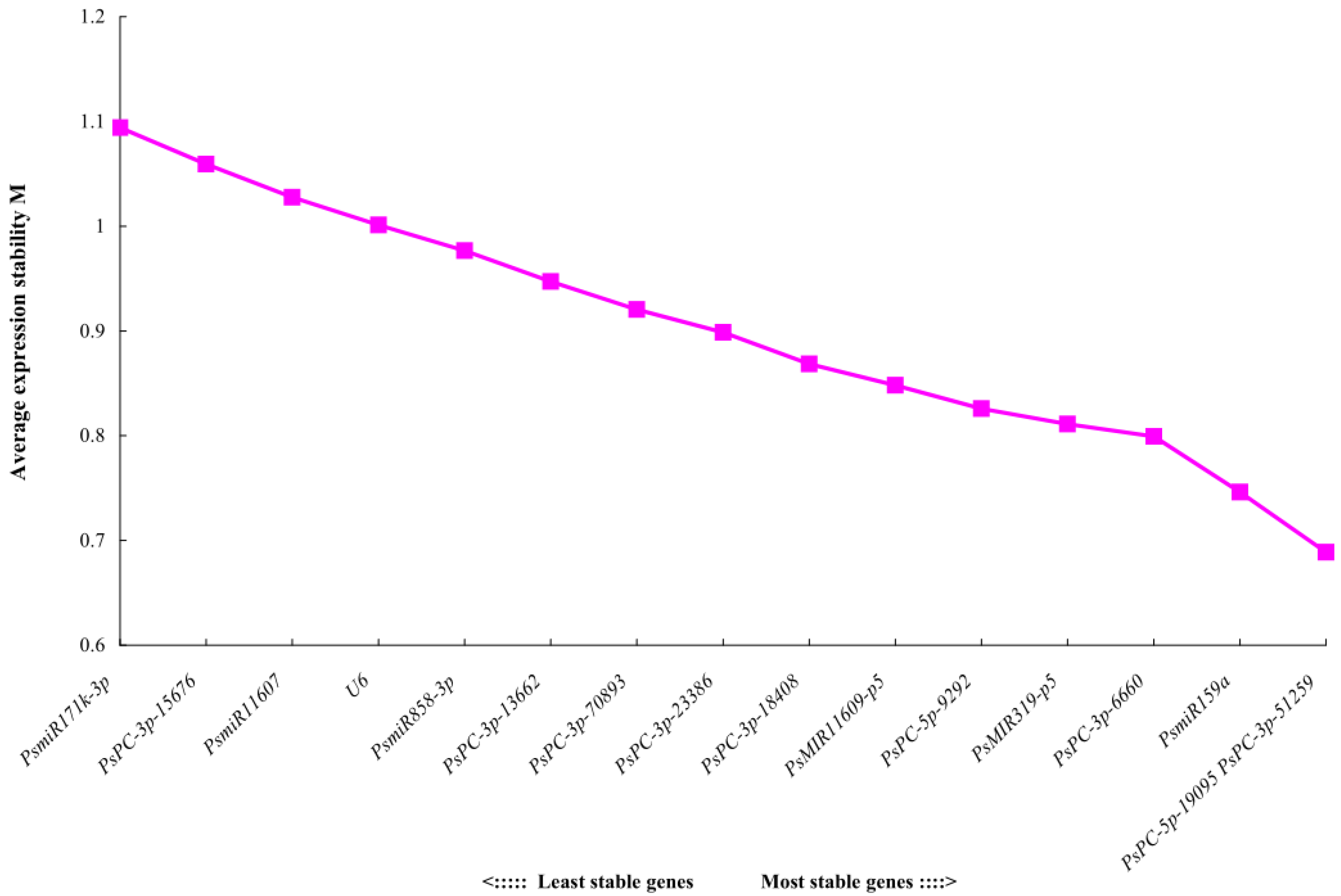 Plants 12 02629 g003