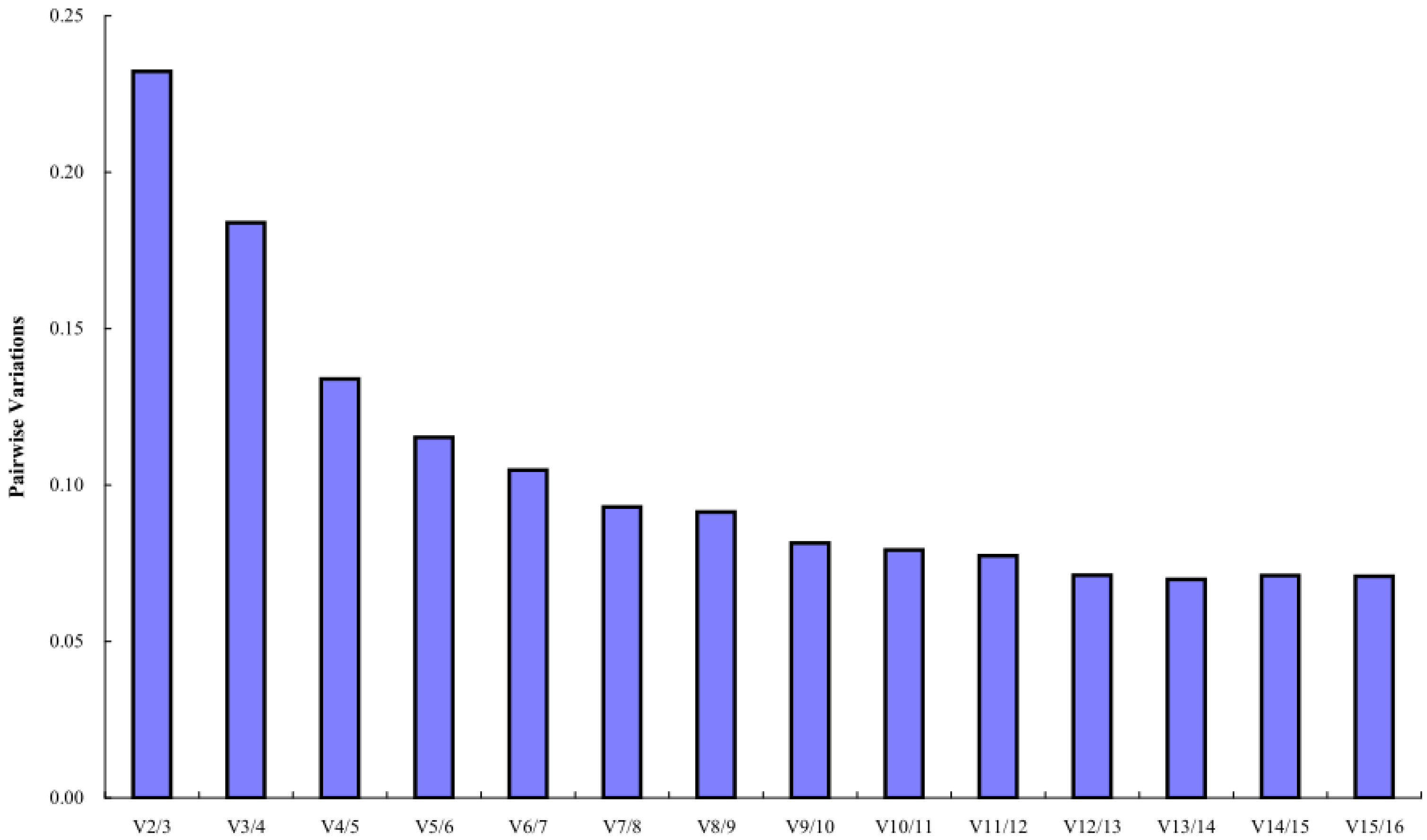 Plants 12 02629 g004