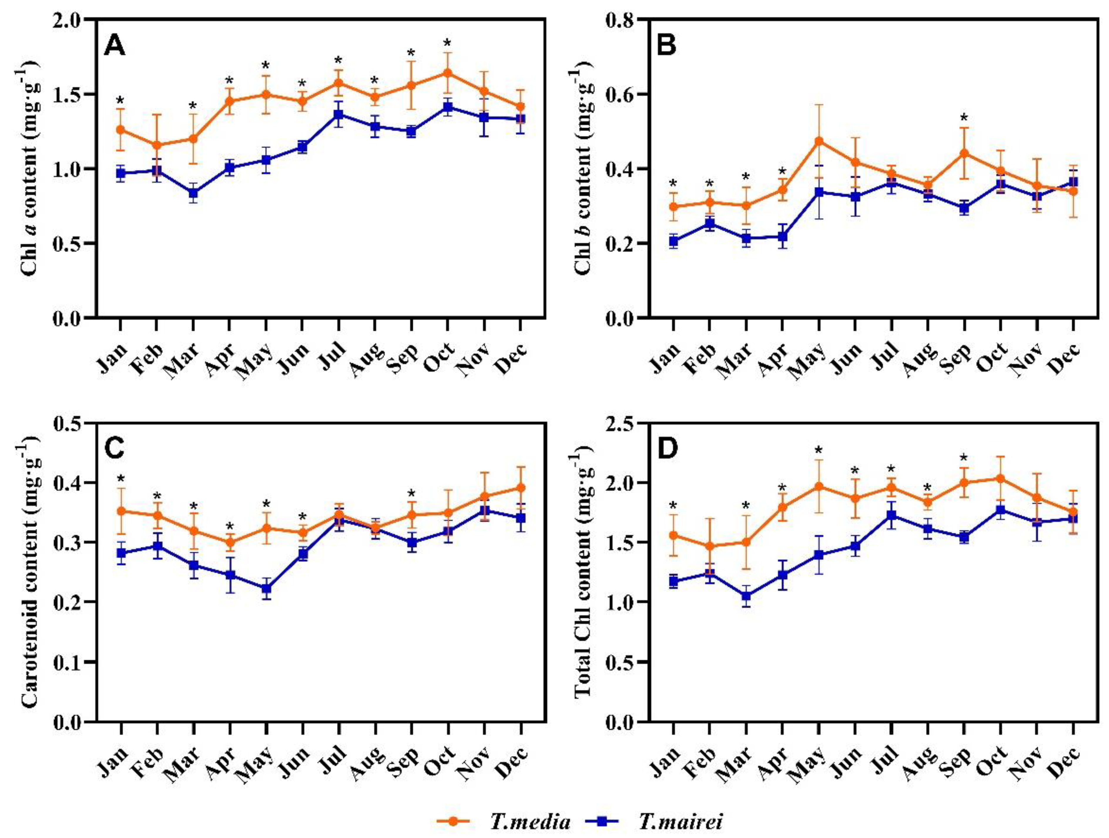 Plants 12 02636 g004