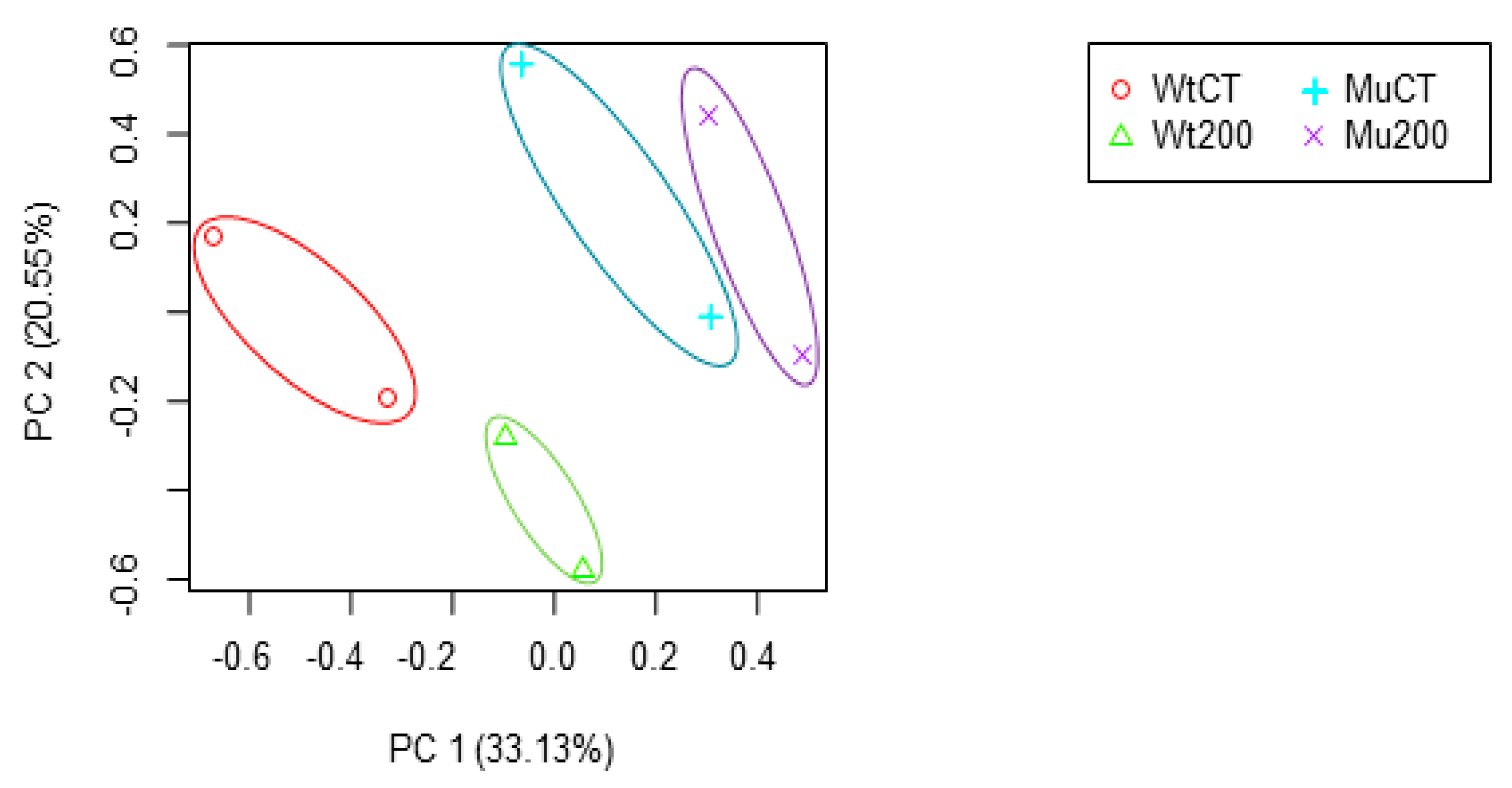 Plants 12 02639 g001 Plants 12 02639 g001