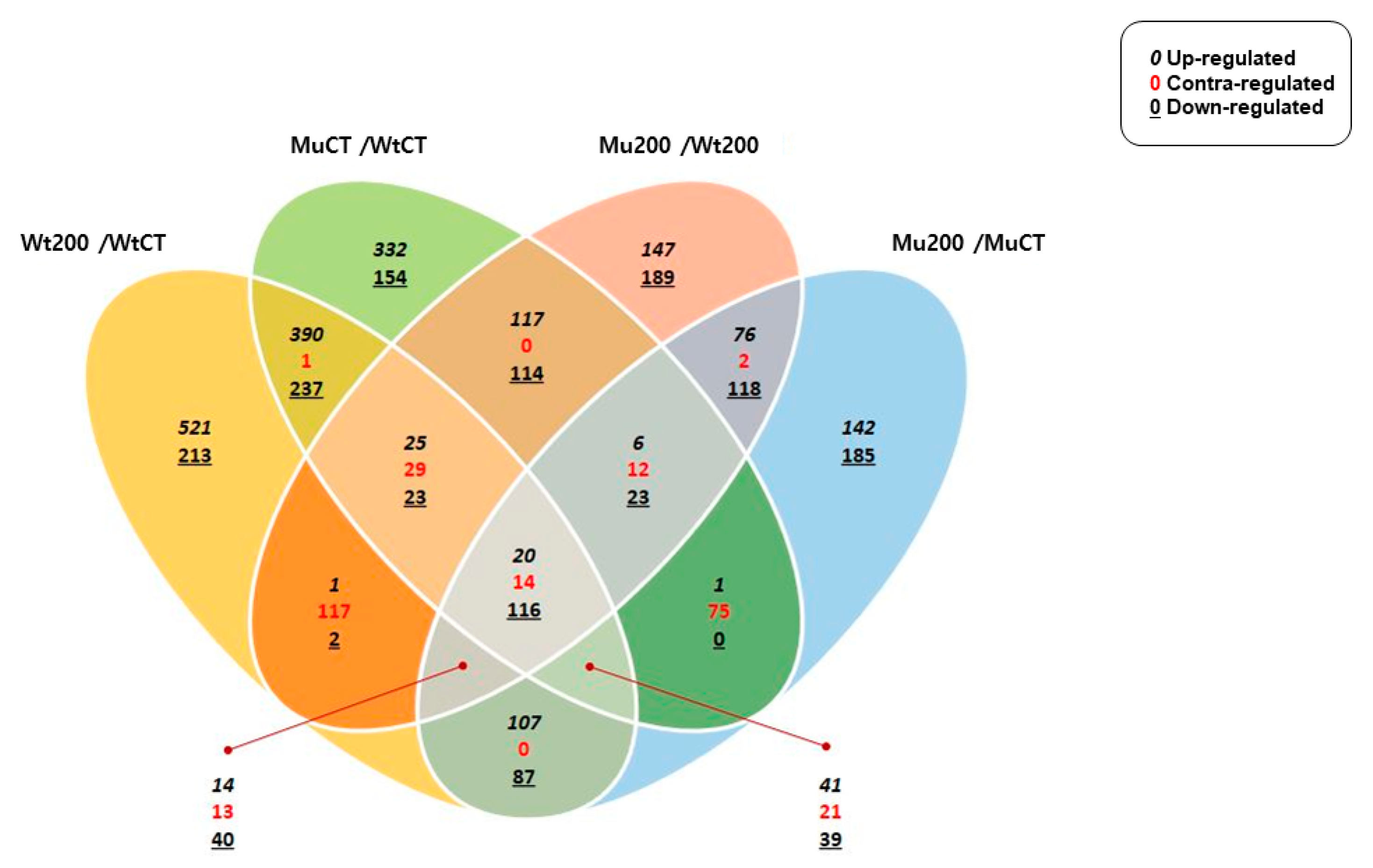 Plants 12 02639 g002 Plants 12 02639 g002