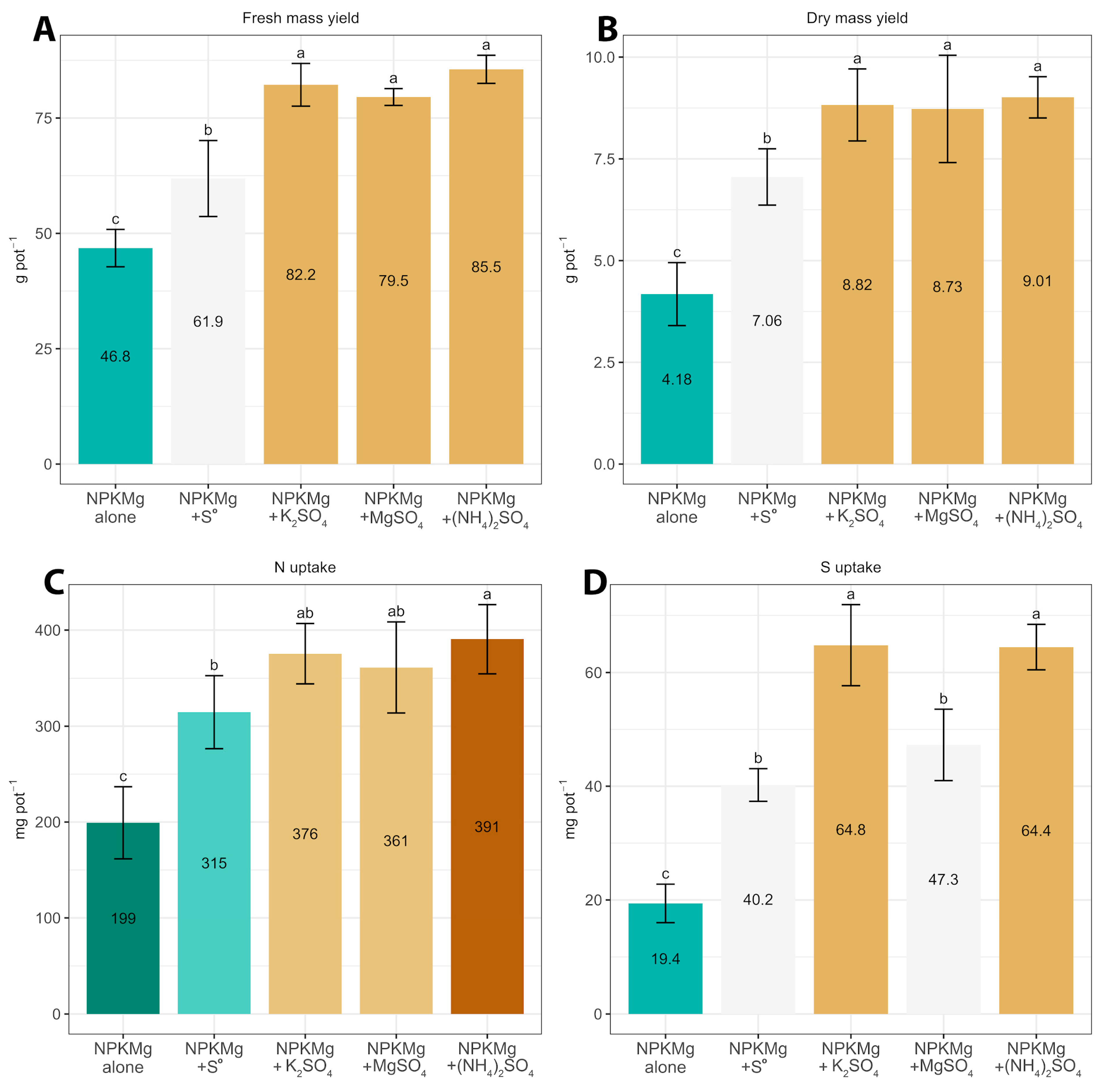 Plants 12 02649 g001
