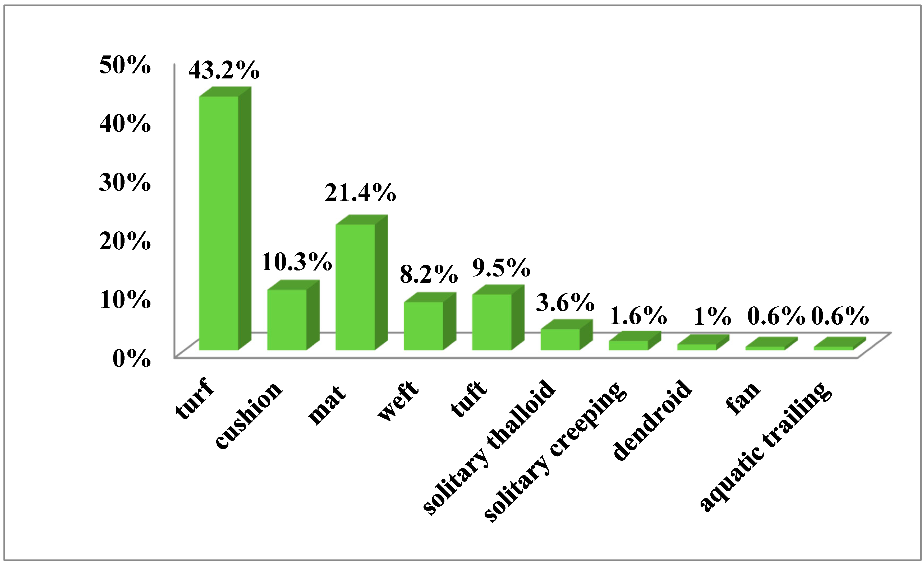 Plants 12 02655 g001
