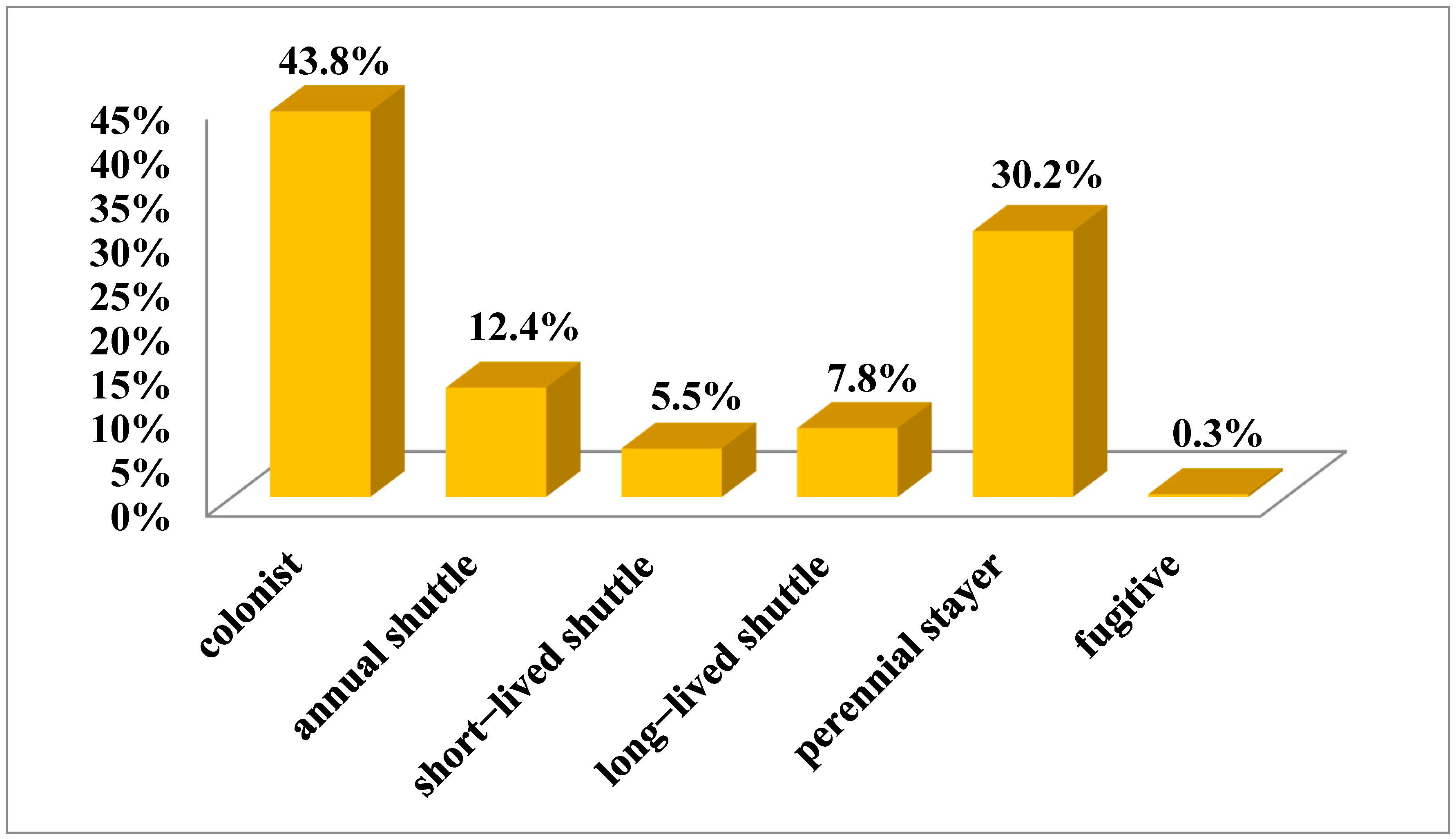 Plants 12 02655 g002