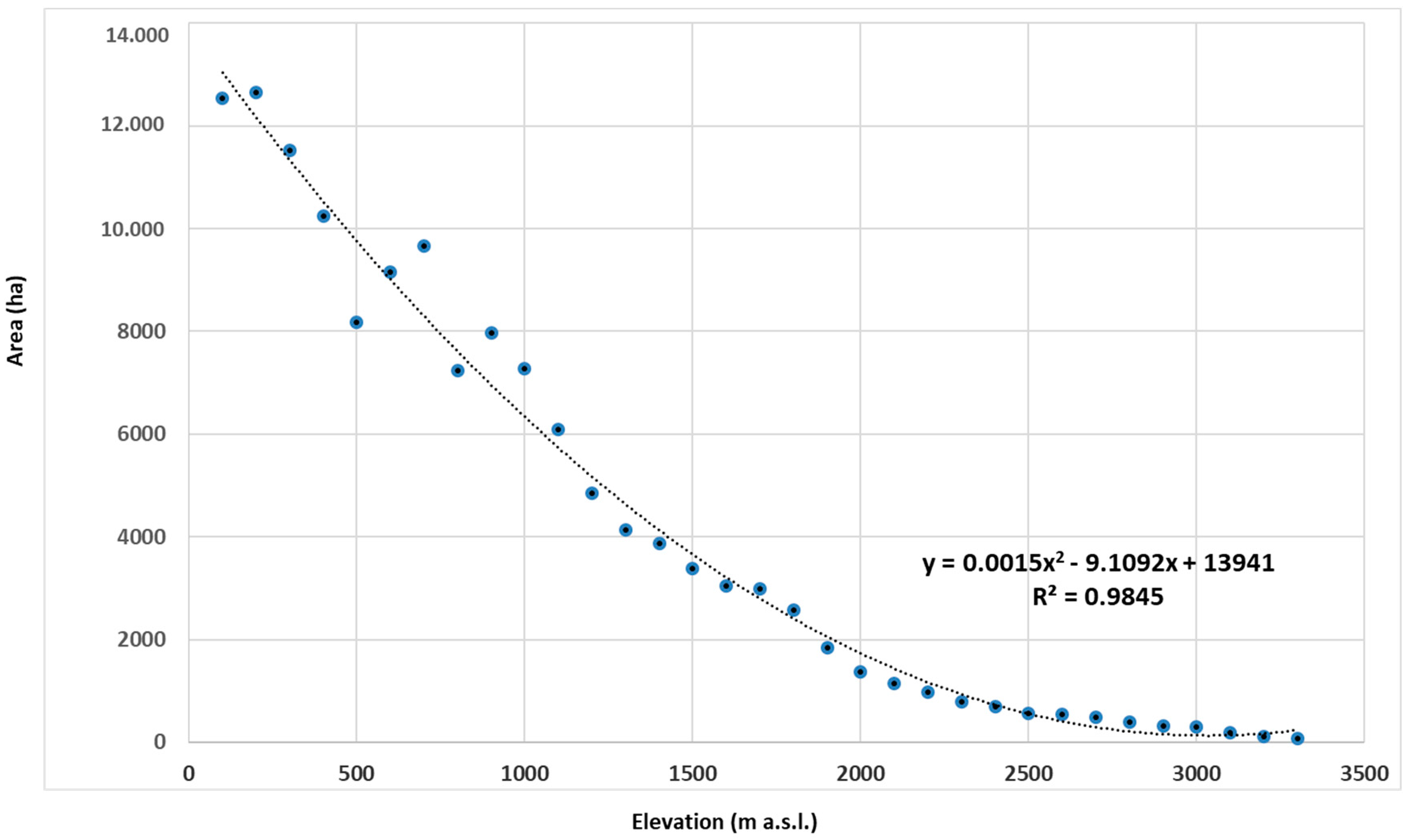 Plants 12 02655 g003