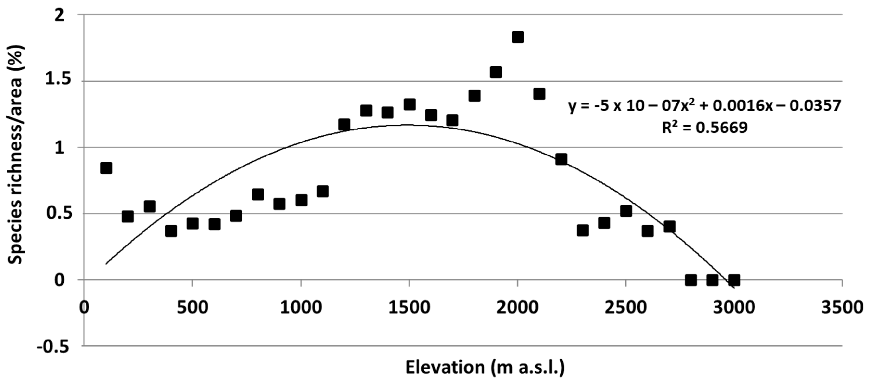 Plants 12 02655 g004