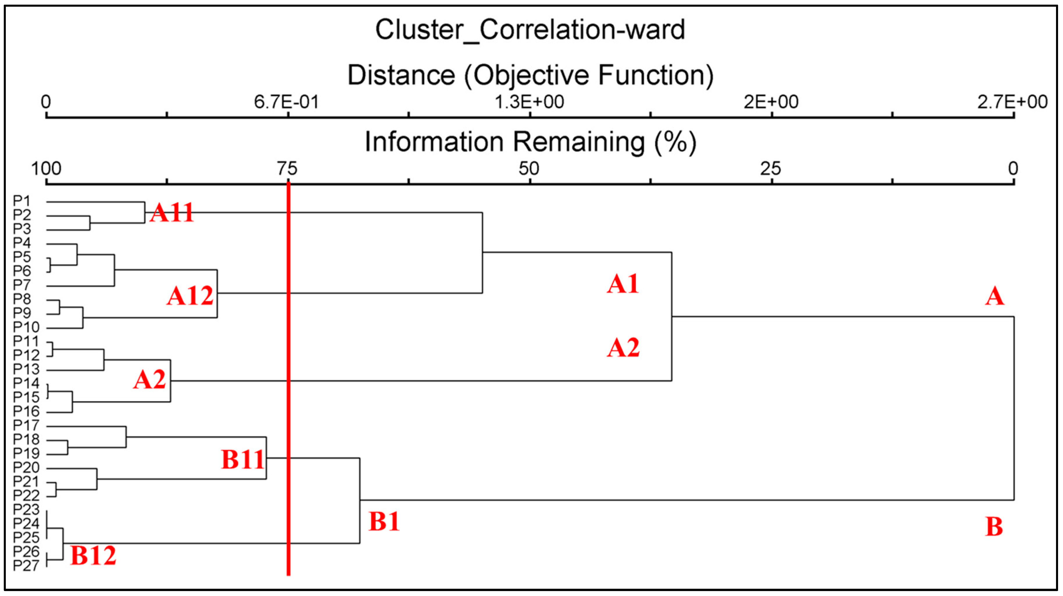 Plants 12 02655 g005