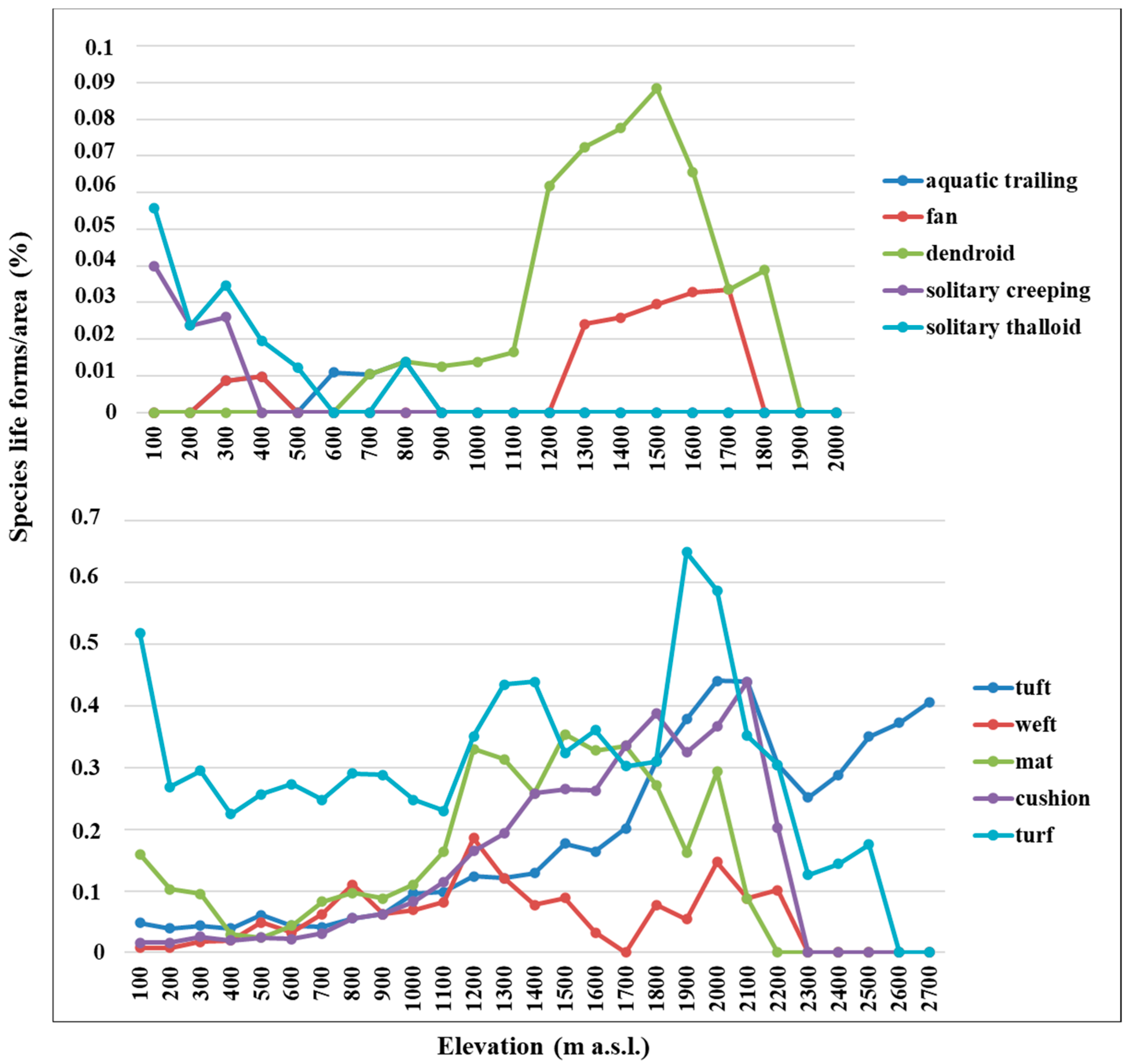 Plants 12 02655 g006