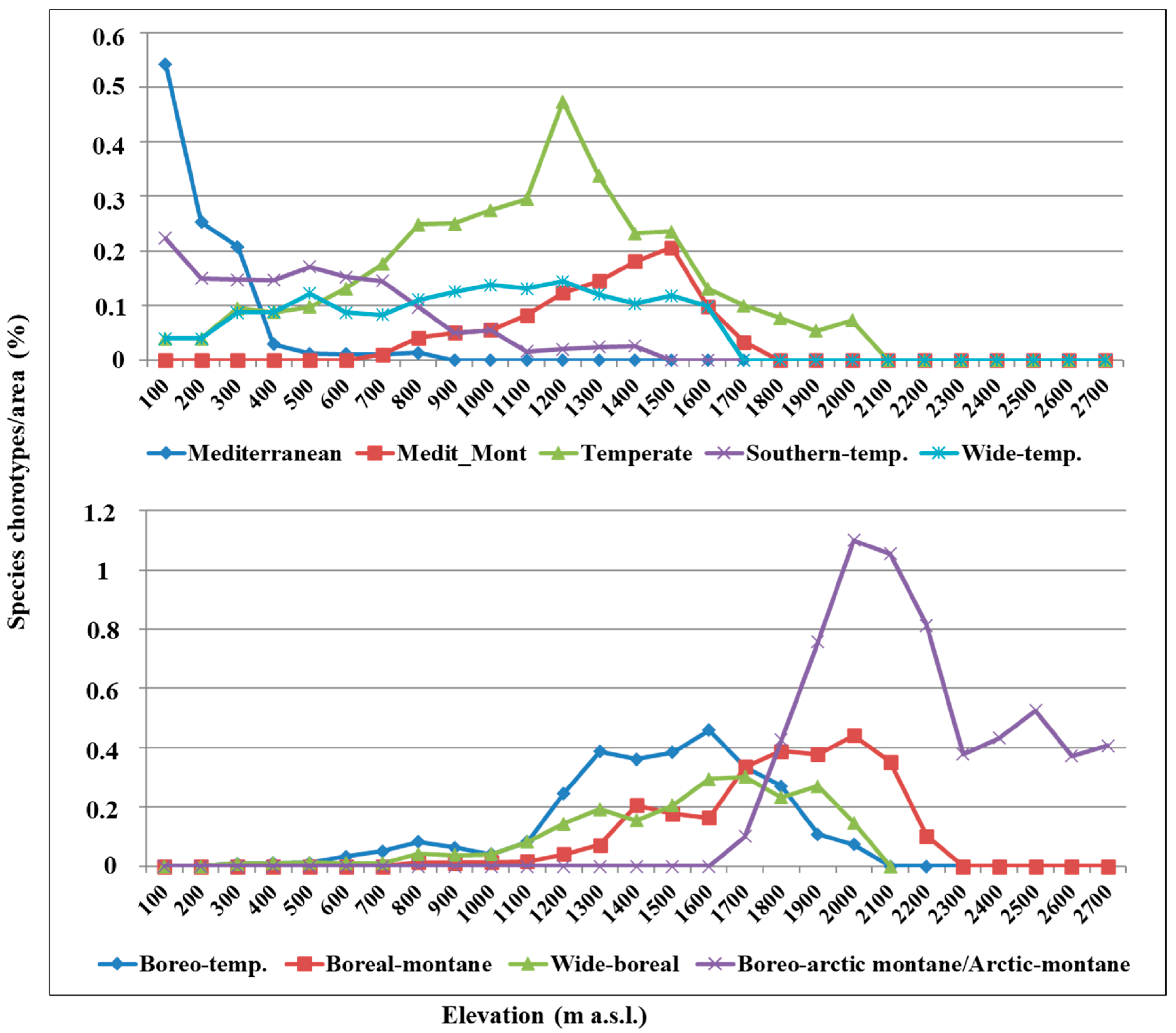 Plants 12 02655 g008