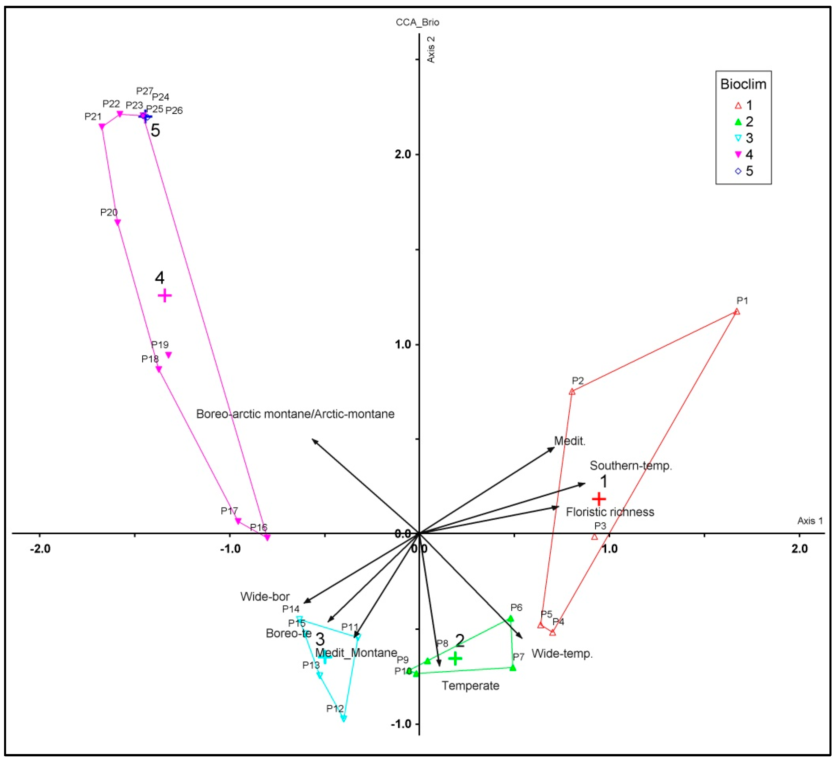 Plants 12 02655 g009