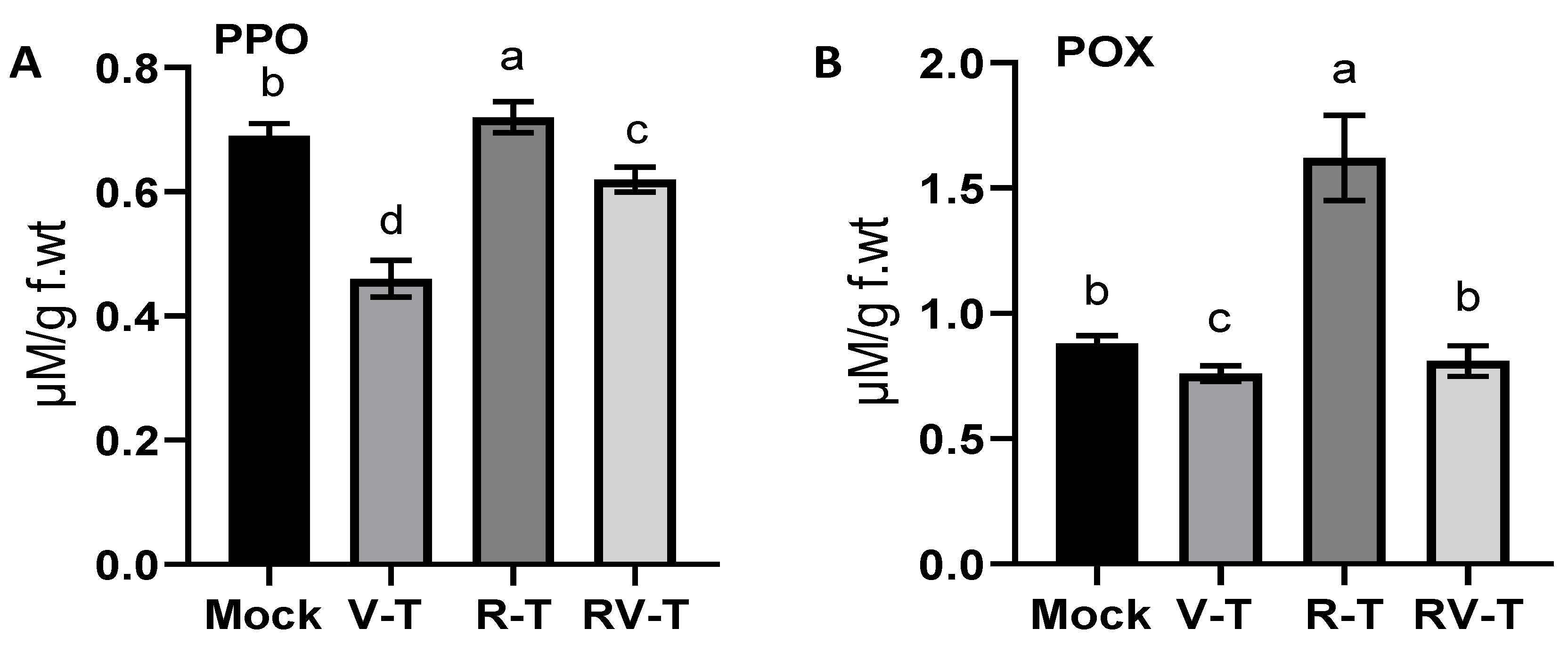 Plants 12 02658 g004
