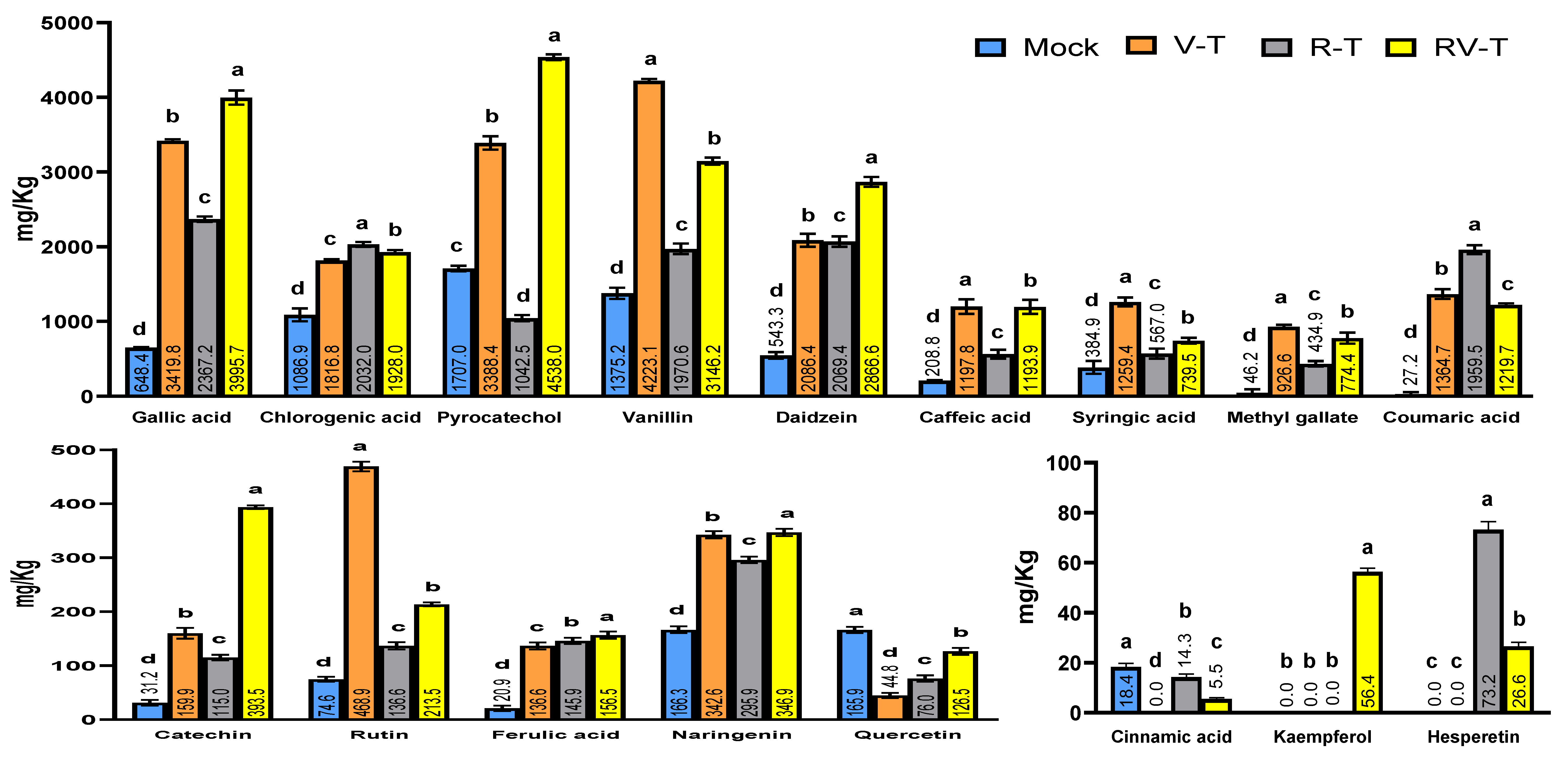 Plants 12 02658 g006