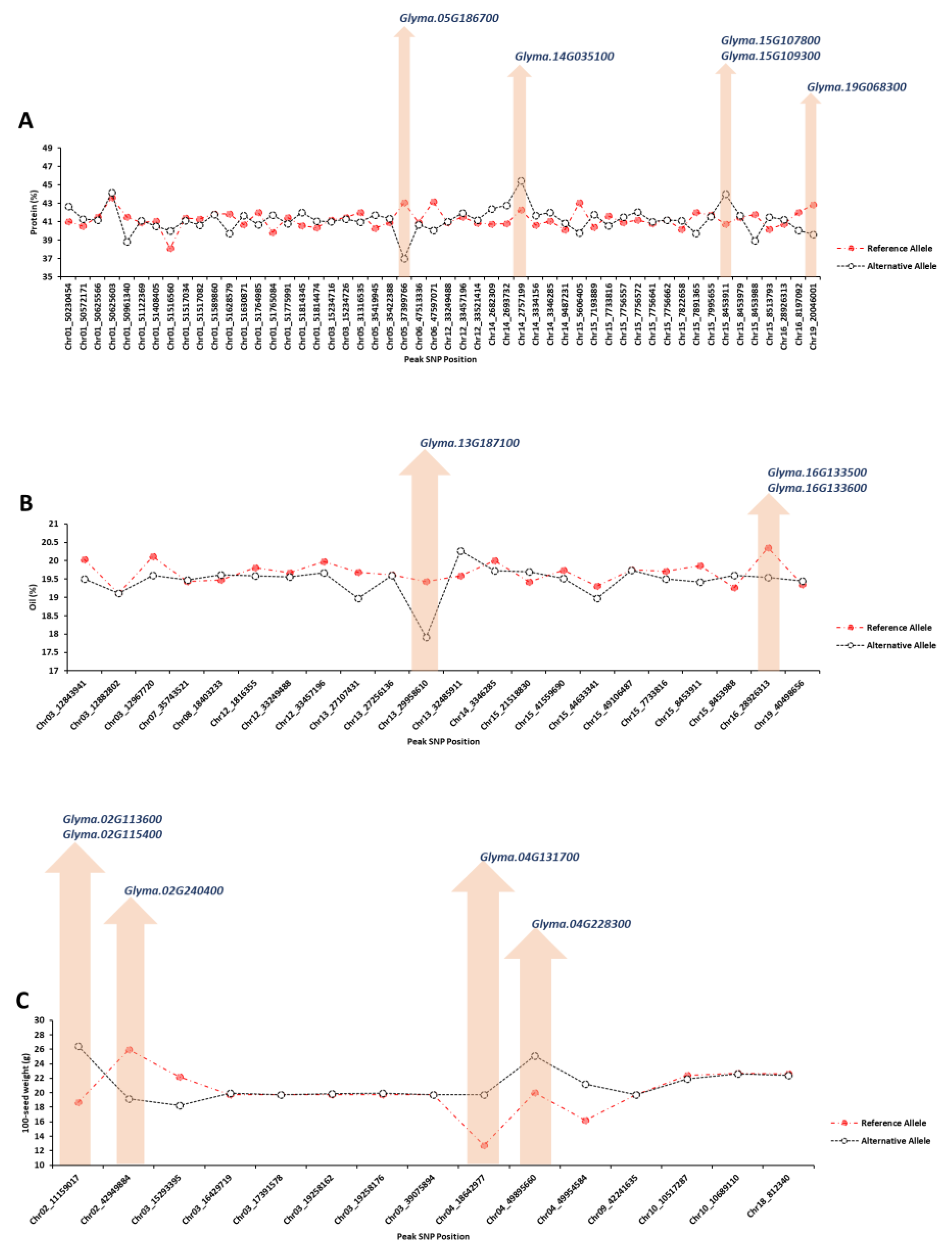 Plants 12 02659 g005
