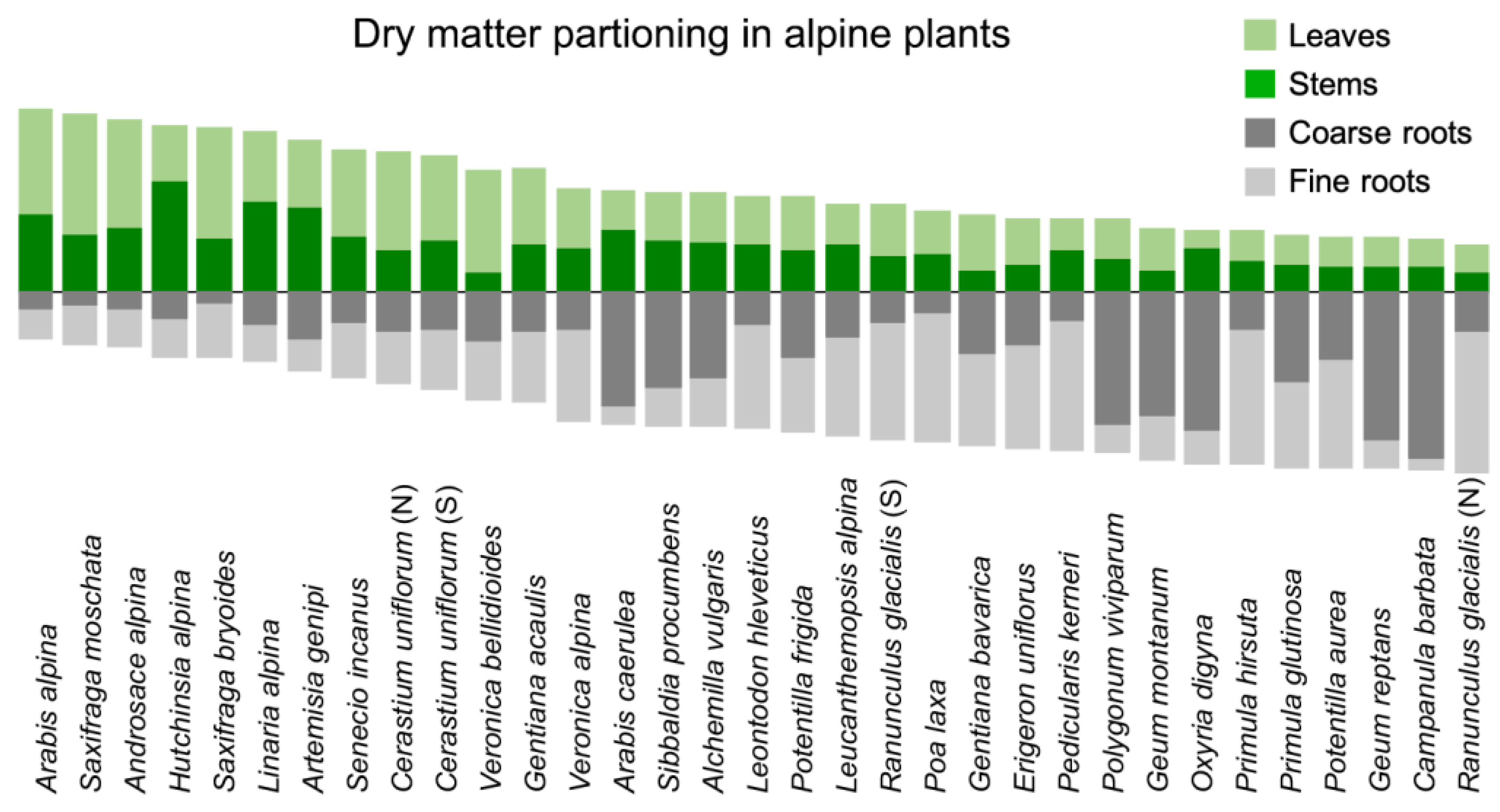 Plants 12 02666 g005