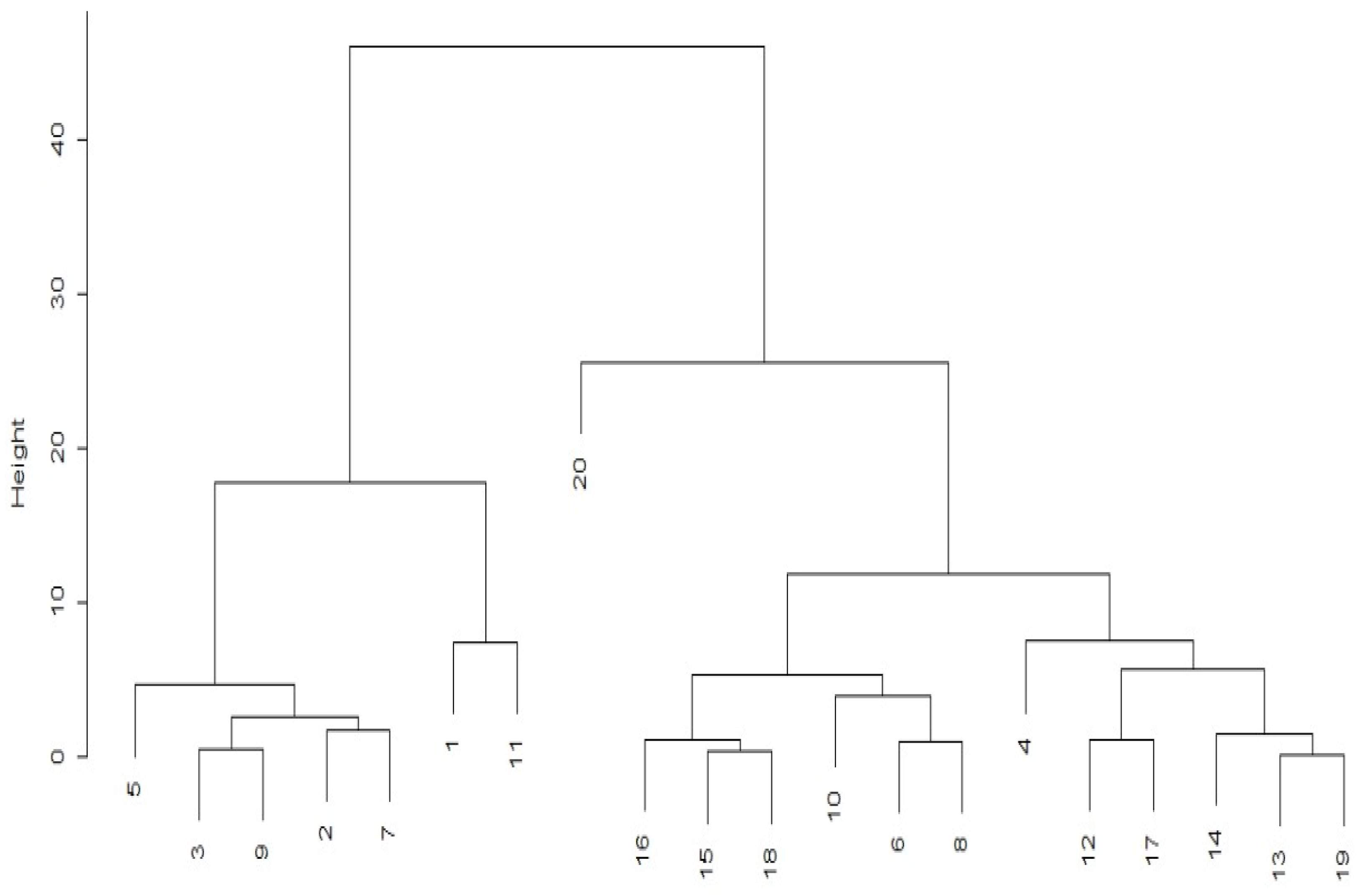 Plants 12 02668 g001