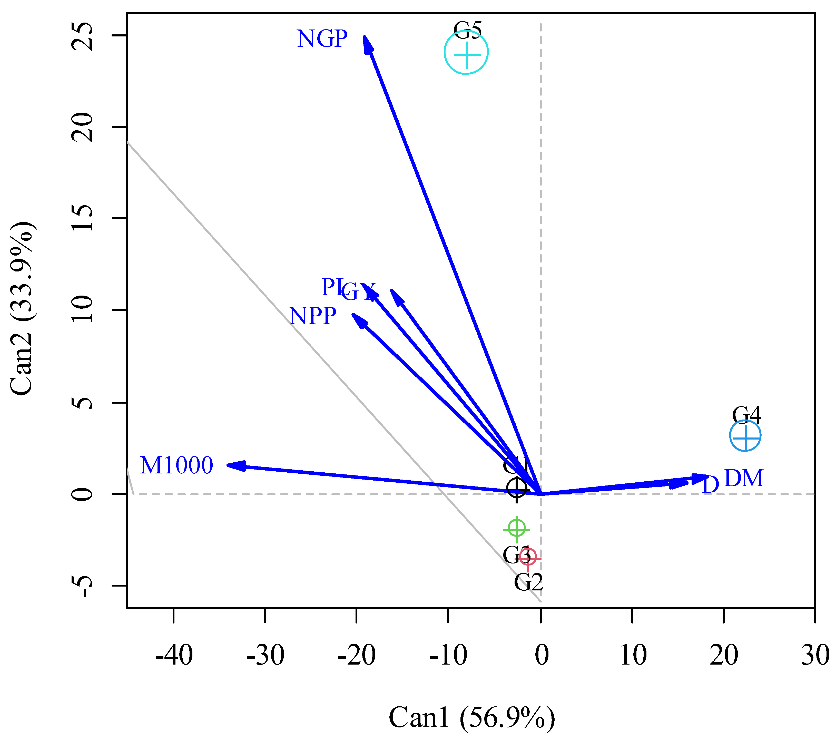 Plants 12 02668 g002