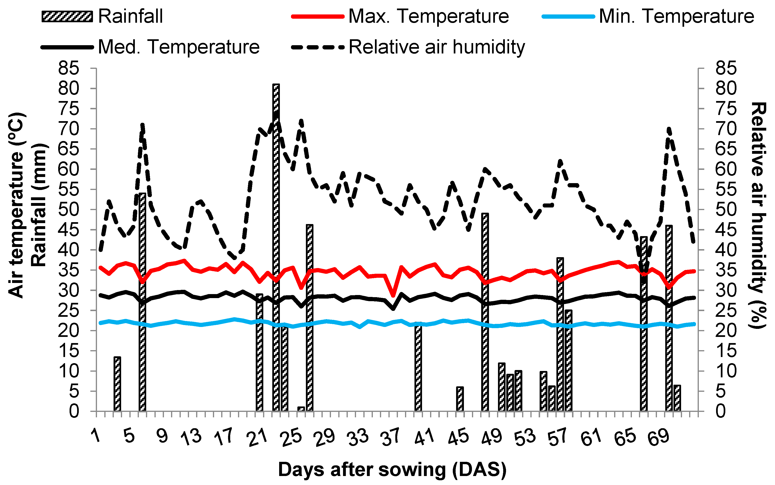 Plants 12 02668 g003
