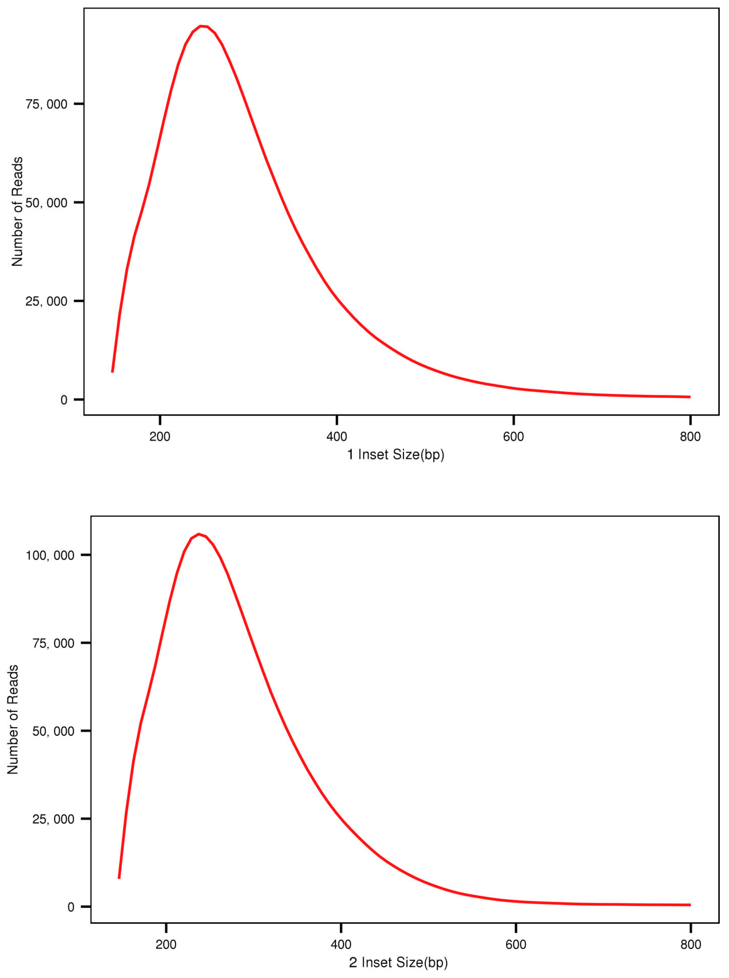 Plants 12 02670 g002