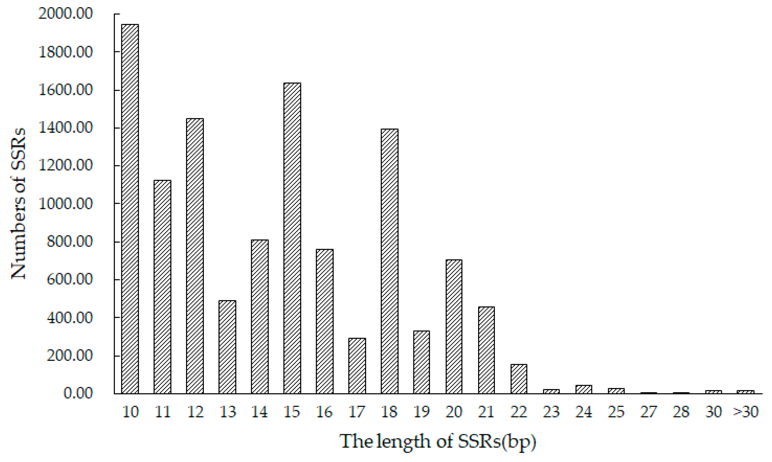 Plants 12 02670 g004