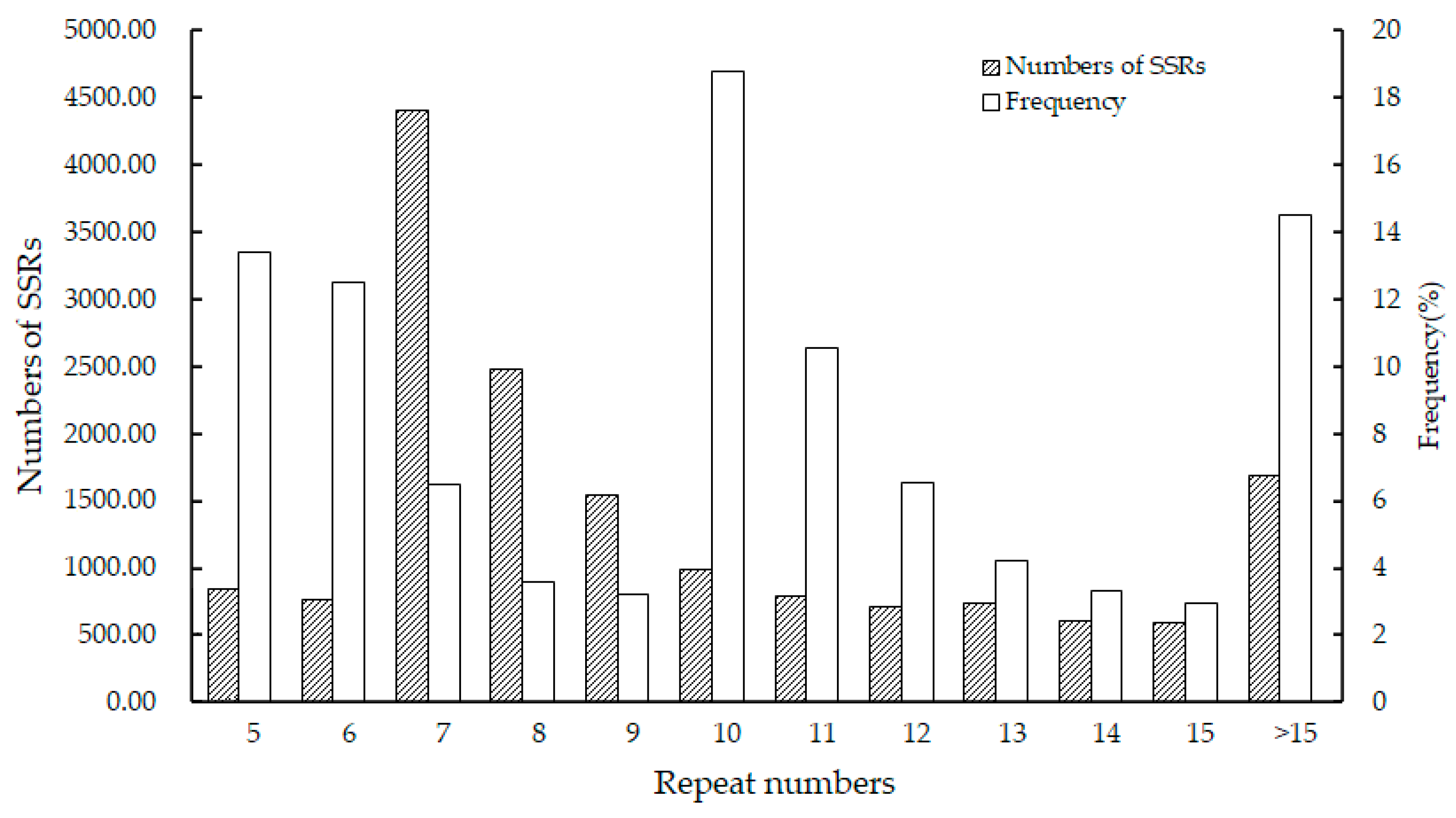 Plants 12 02670 g005