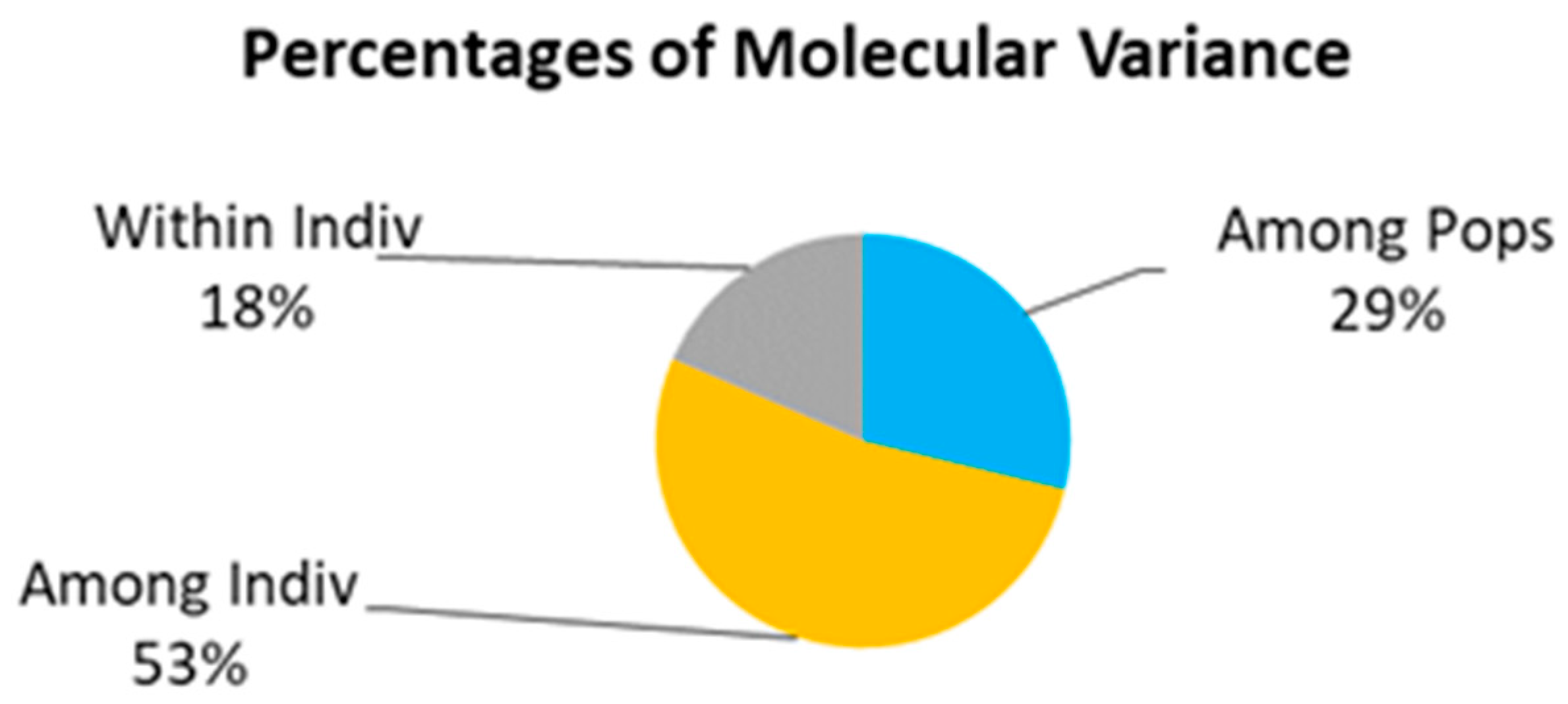 Plants 12 02670 g007