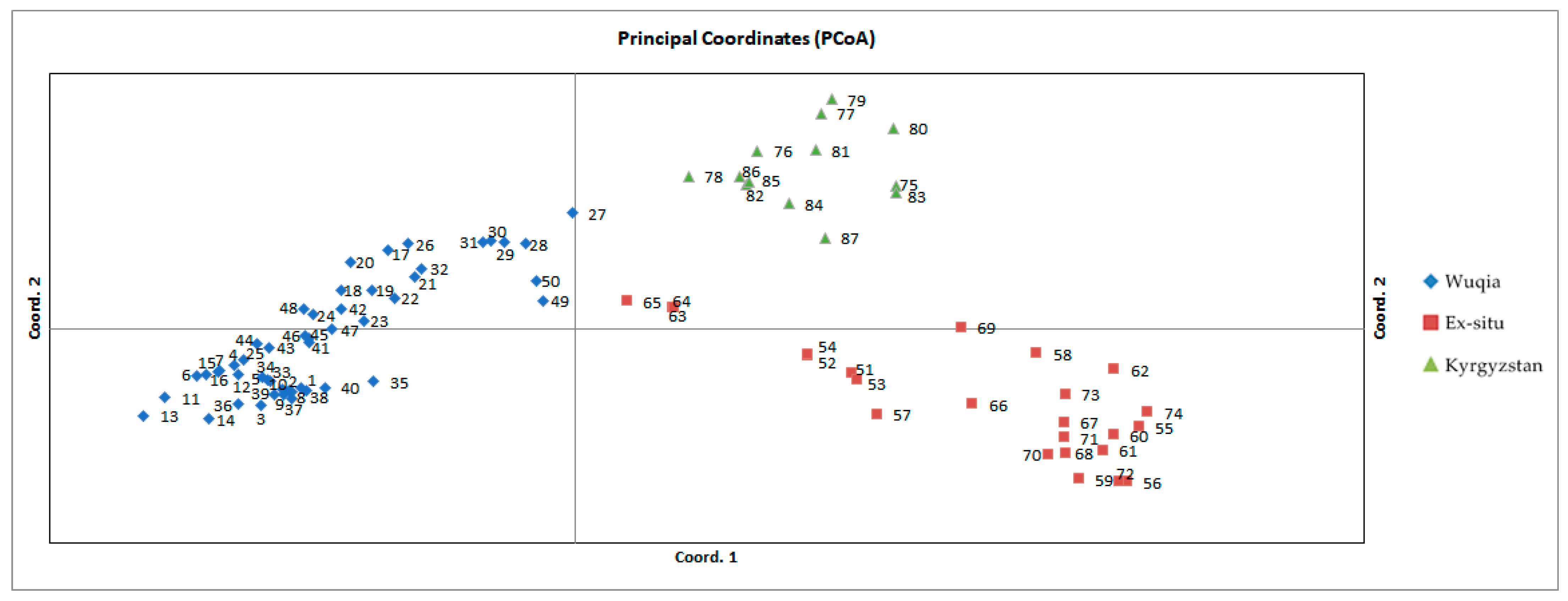 Plants 12 02670 g009