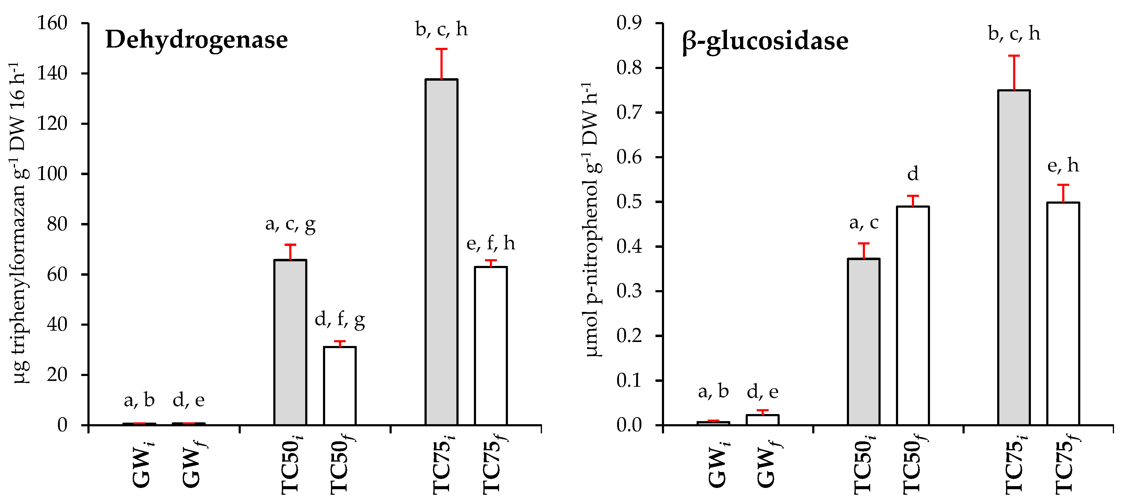 Plants 12 02682 g001a