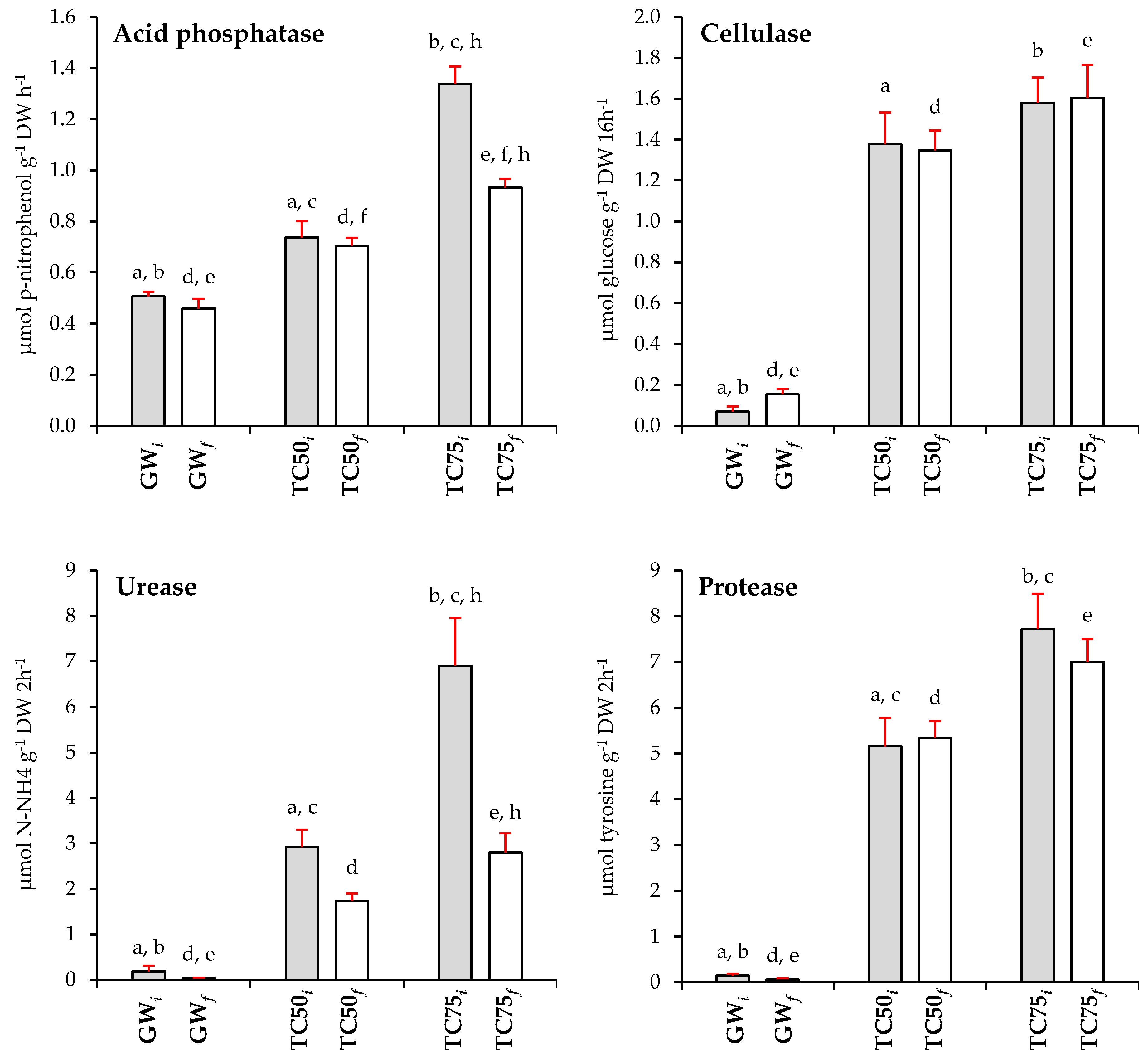 Plants 12 02682 g001b