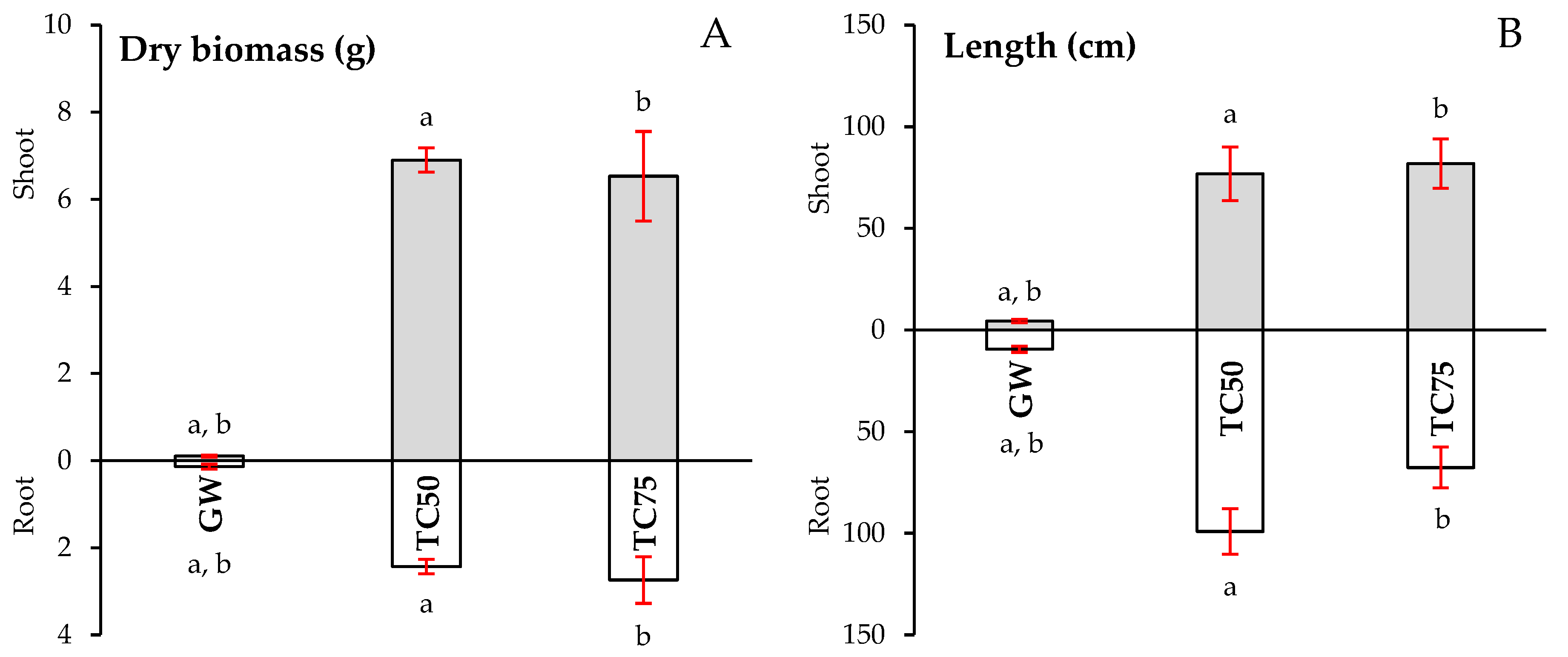 Plants 12 02682 g003
