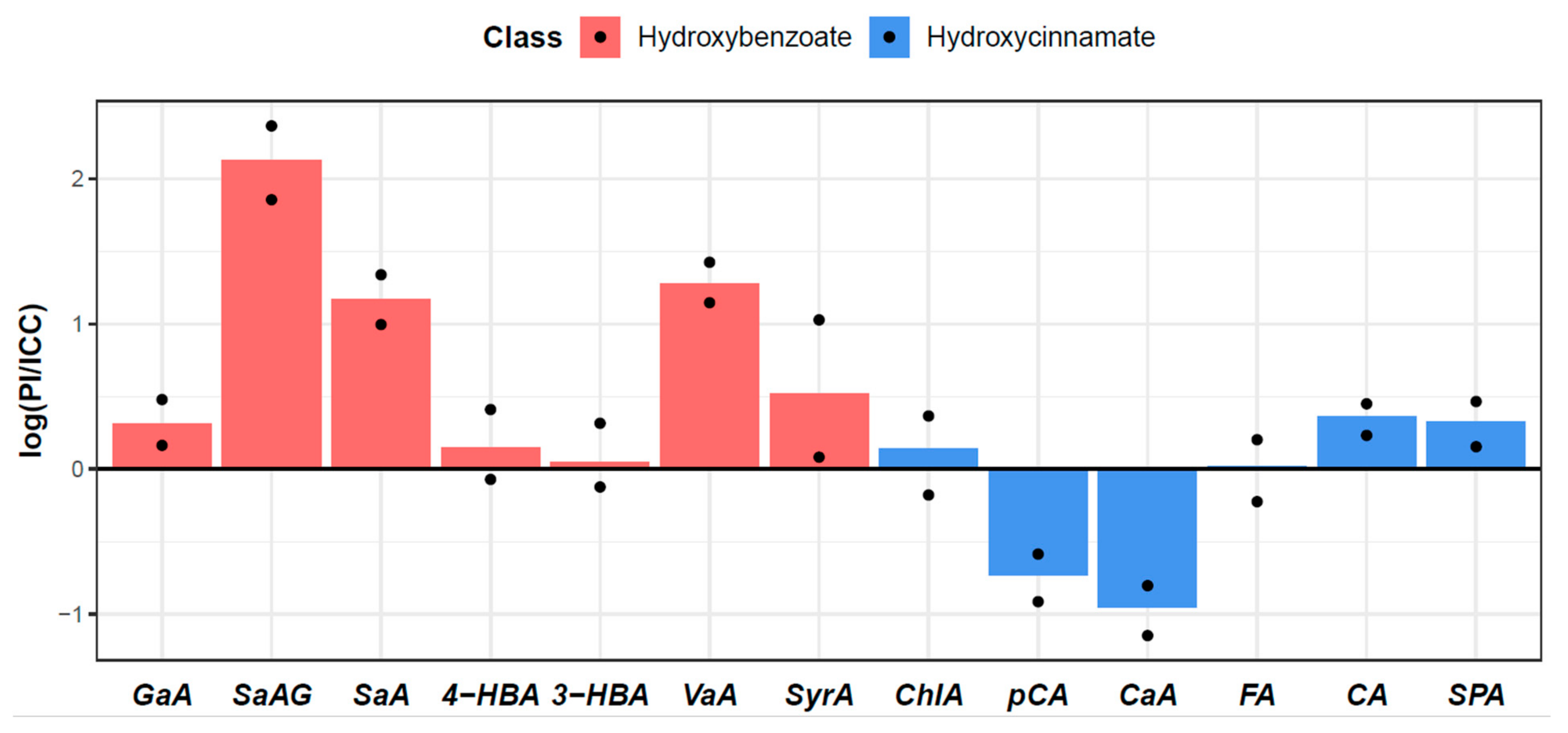 Plants 12 02687 g002