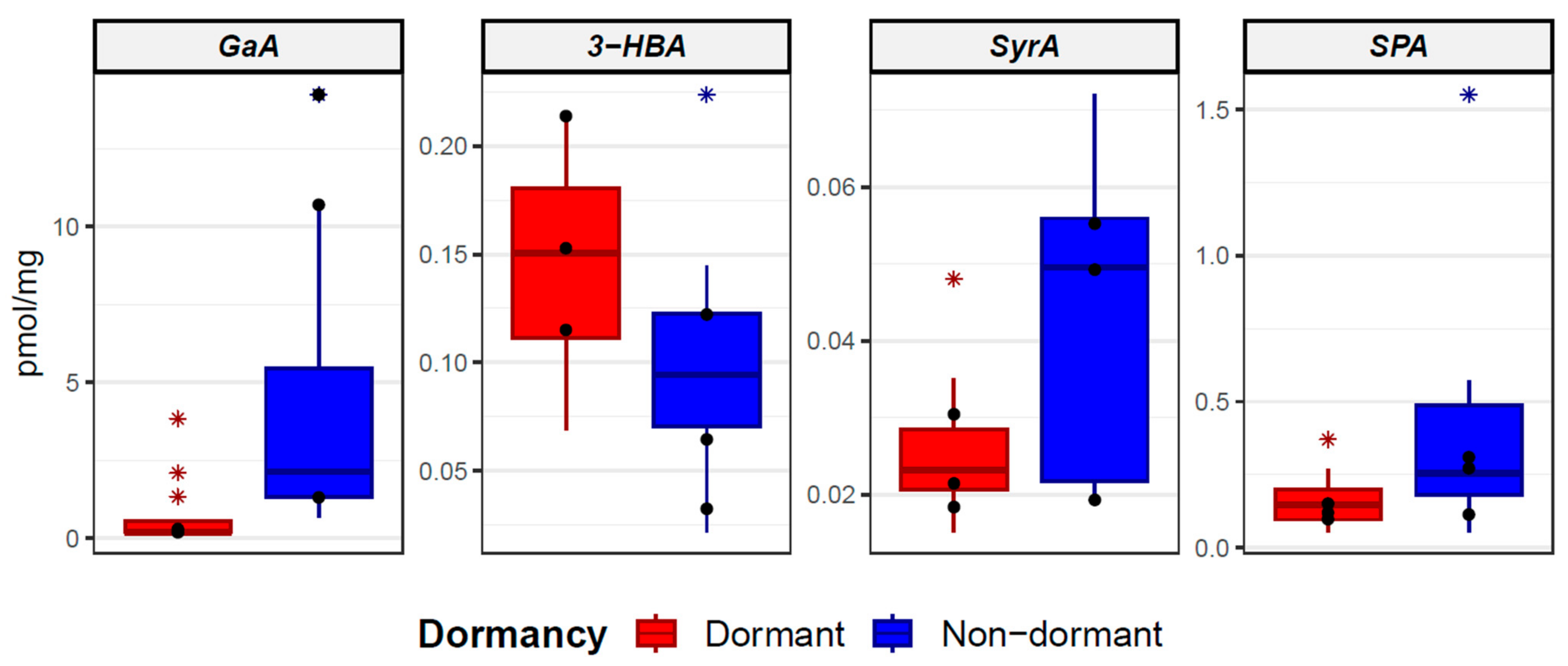 Plants 12 02687 g003