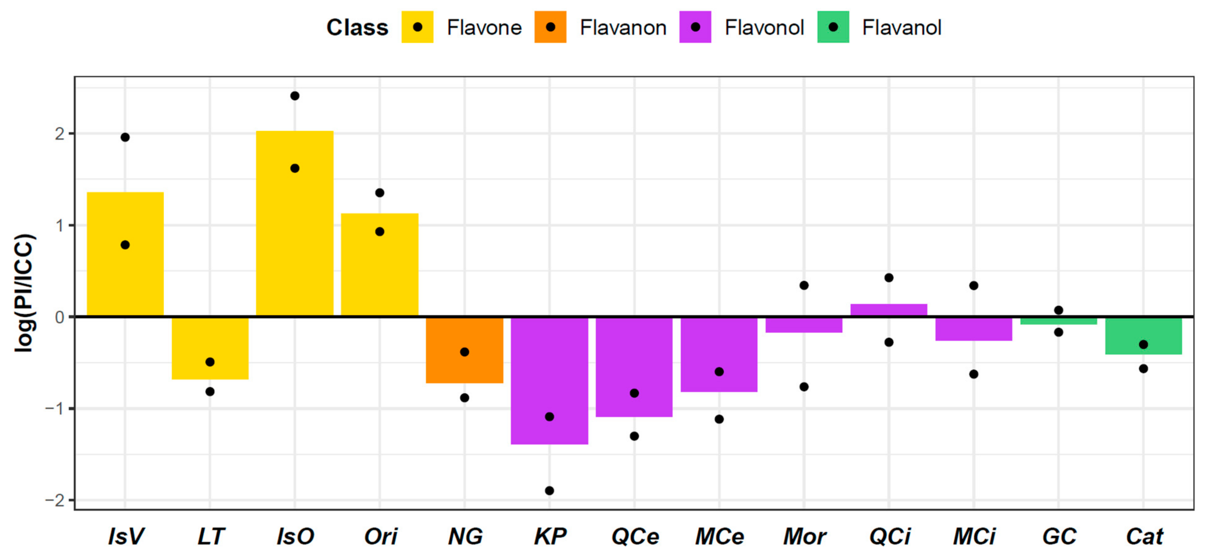 Plants 12 02687 g004