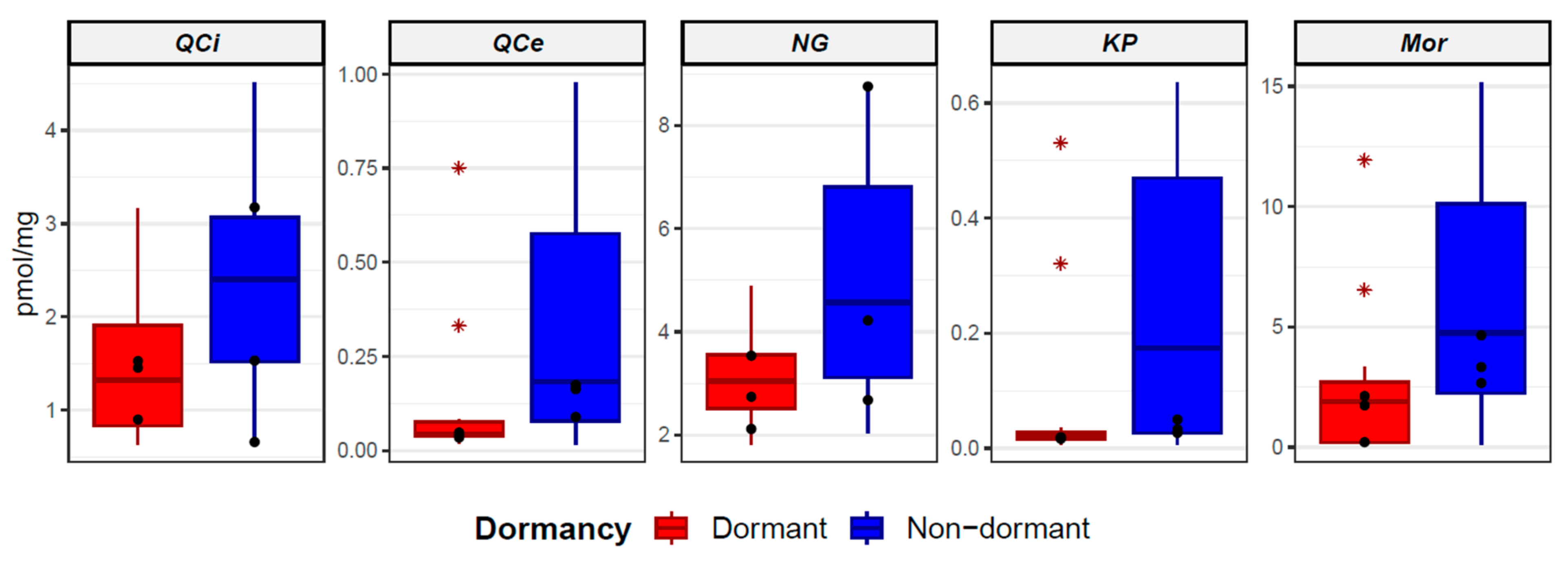 Plants 12 02687 g005