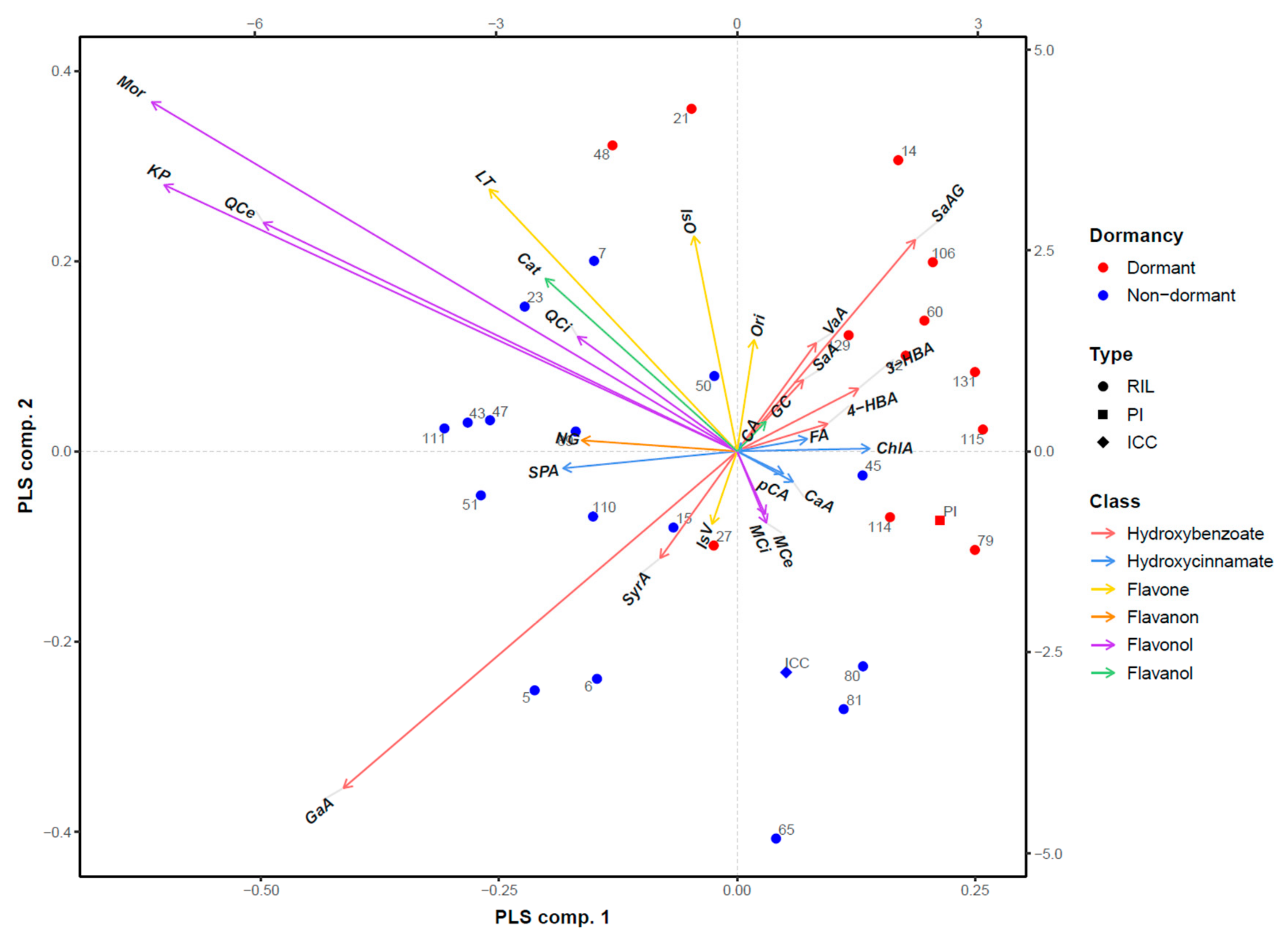 Plants 12 02687 g006