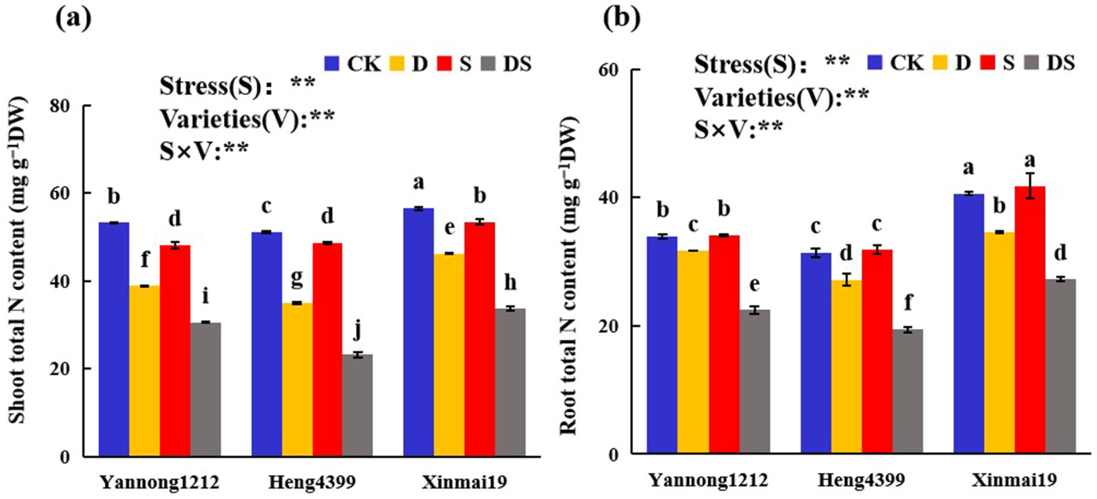 Plants 12 02694 g002 Plants 12 02694 g002