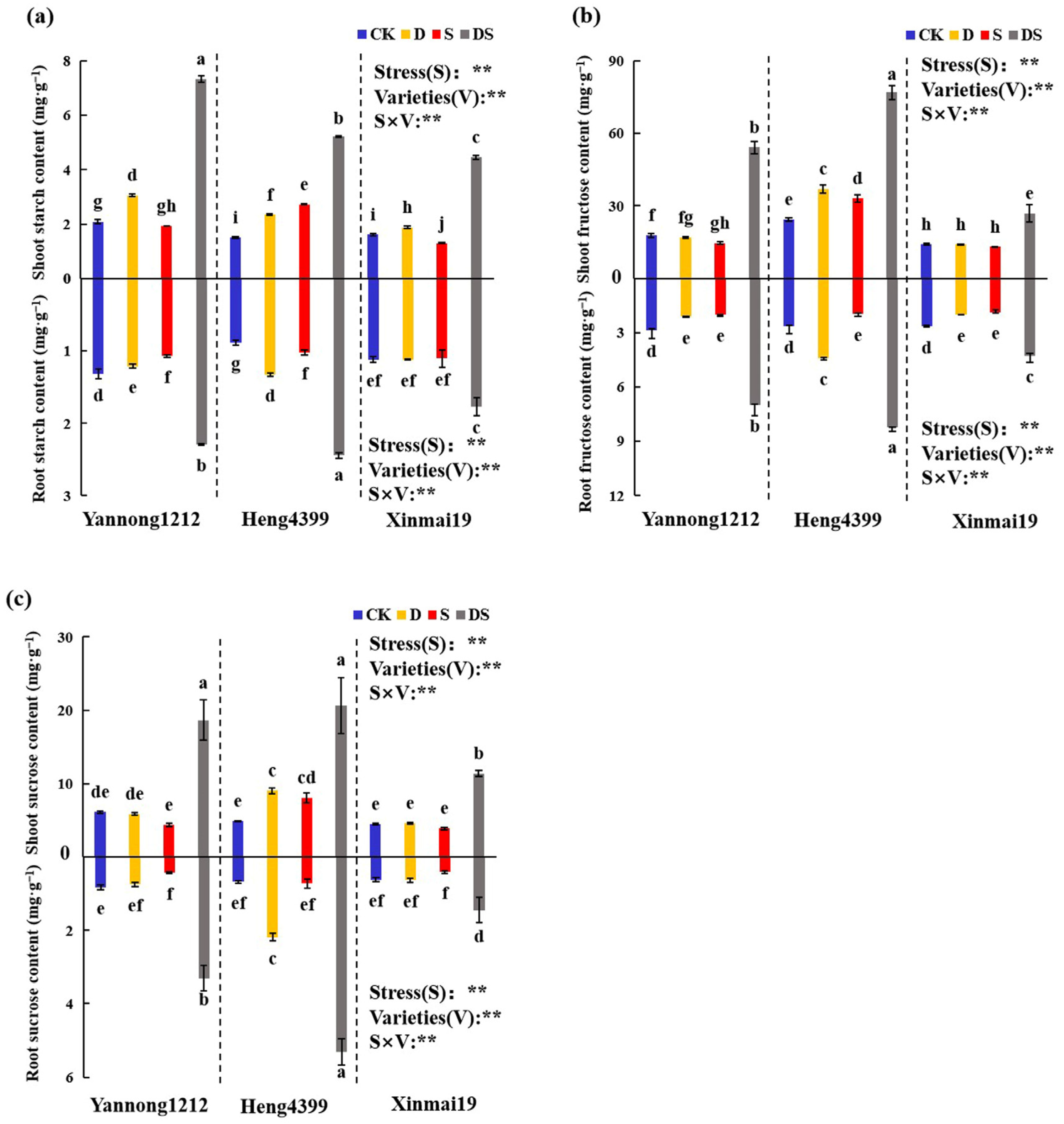 Plants 12 02694 g003 Plants 12 02694 g003