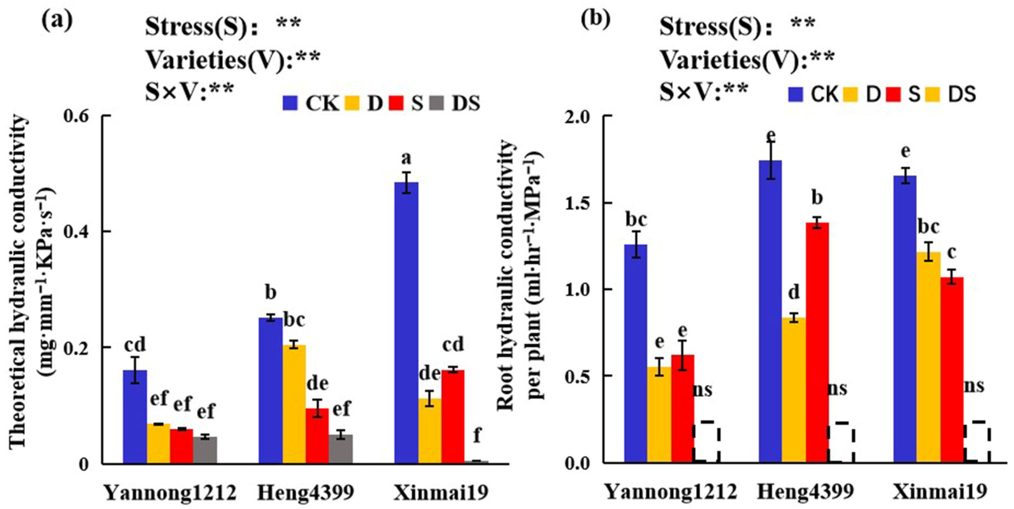 Plants 12 02694 g005 Plants 12 02694 g005