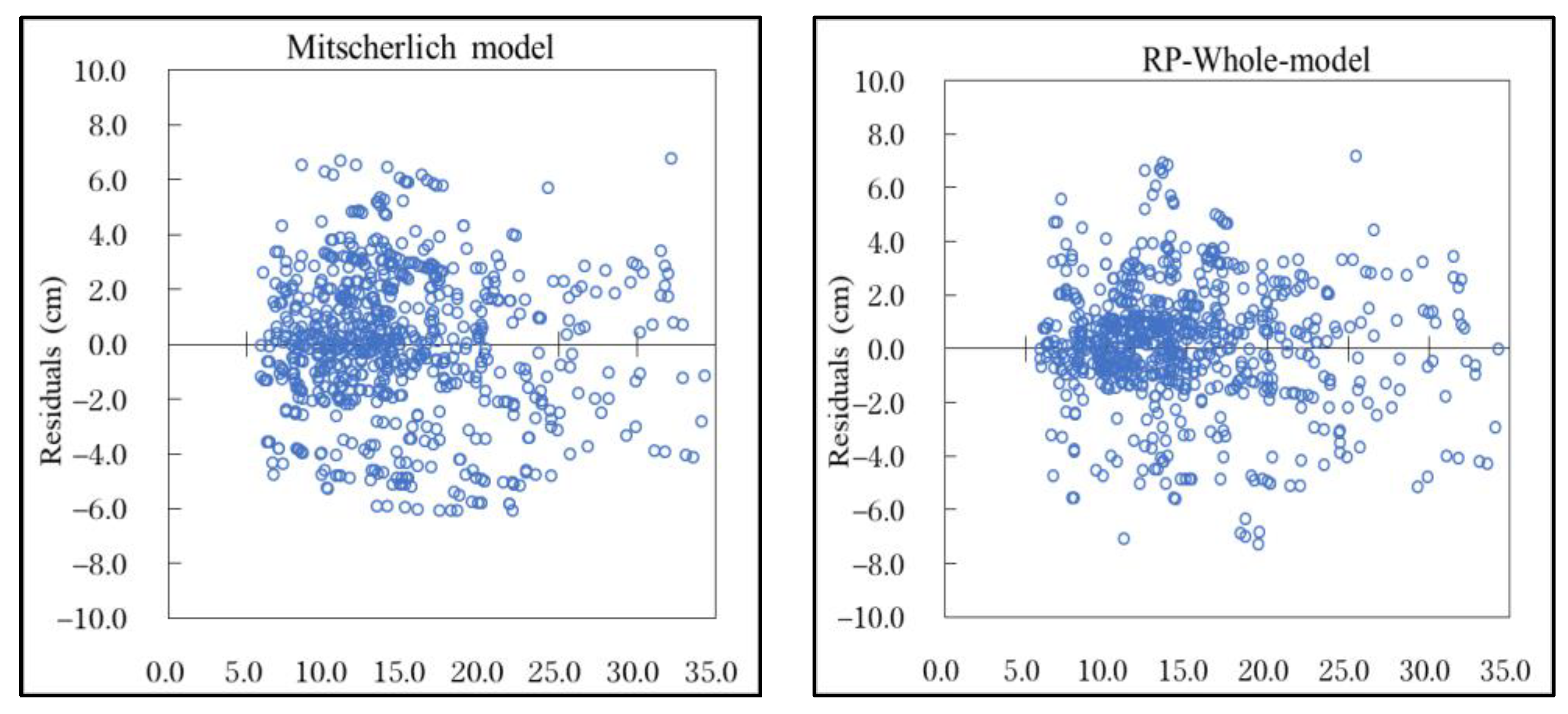 Plants 12 02697 g002
