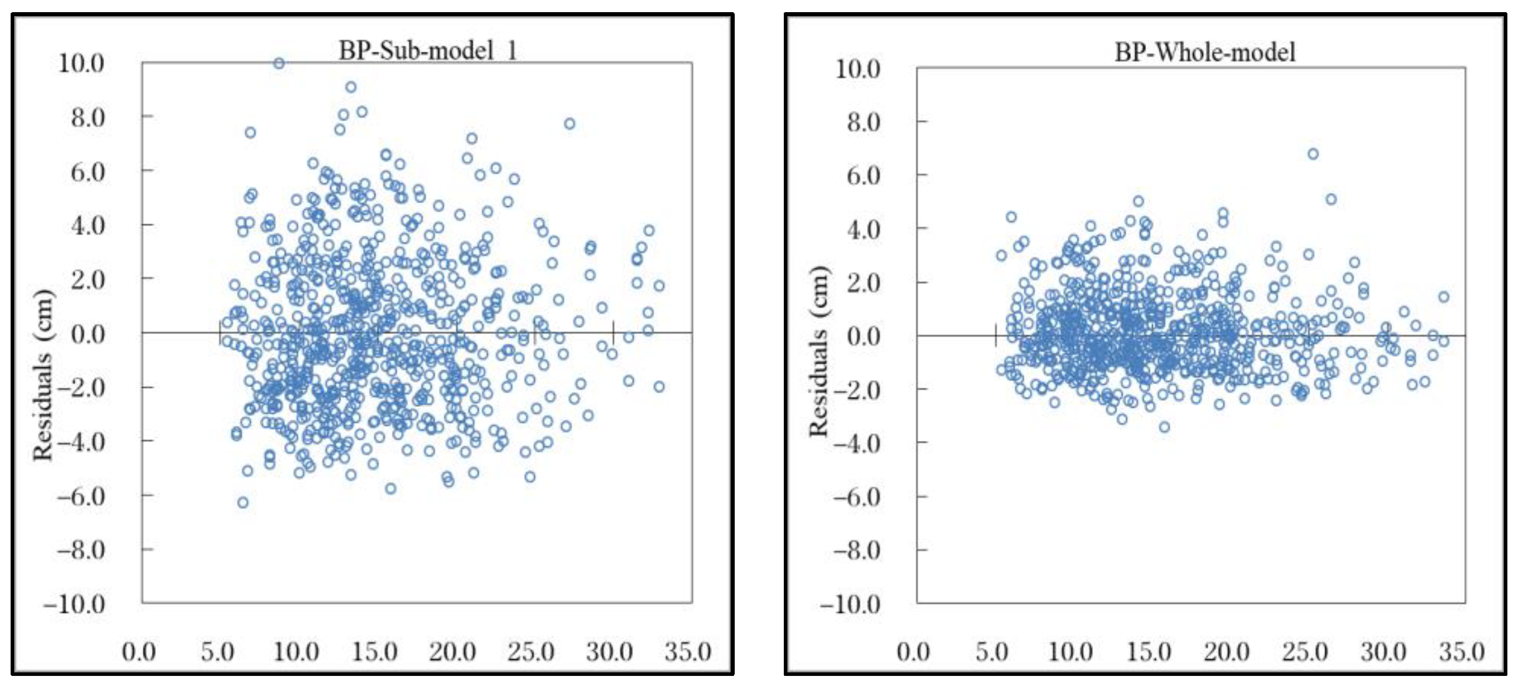Plants 12 02697 g003