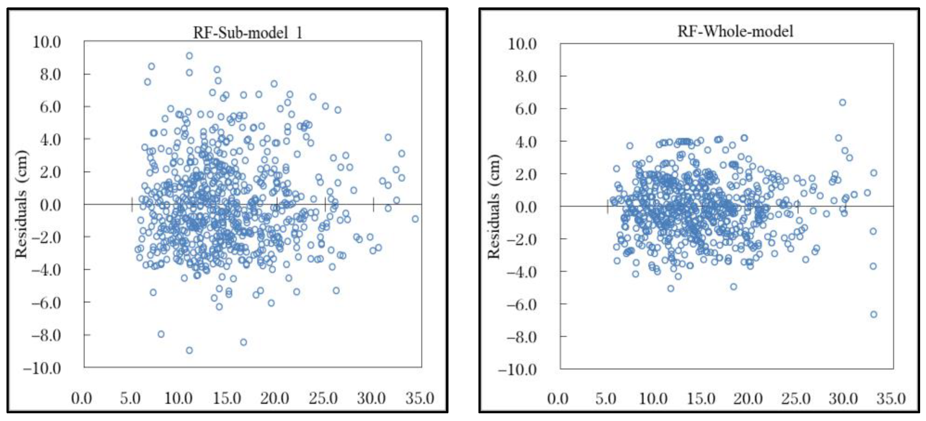 Plants 12 02697 g004