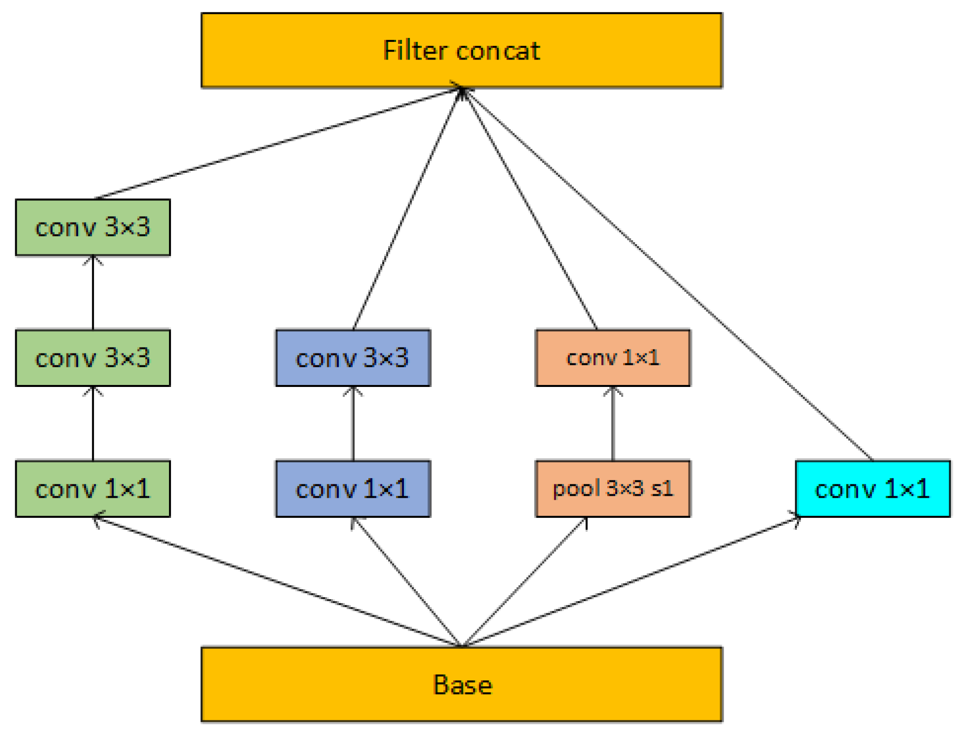 Plants 12 02701 g006 Plants 12 02701 g006