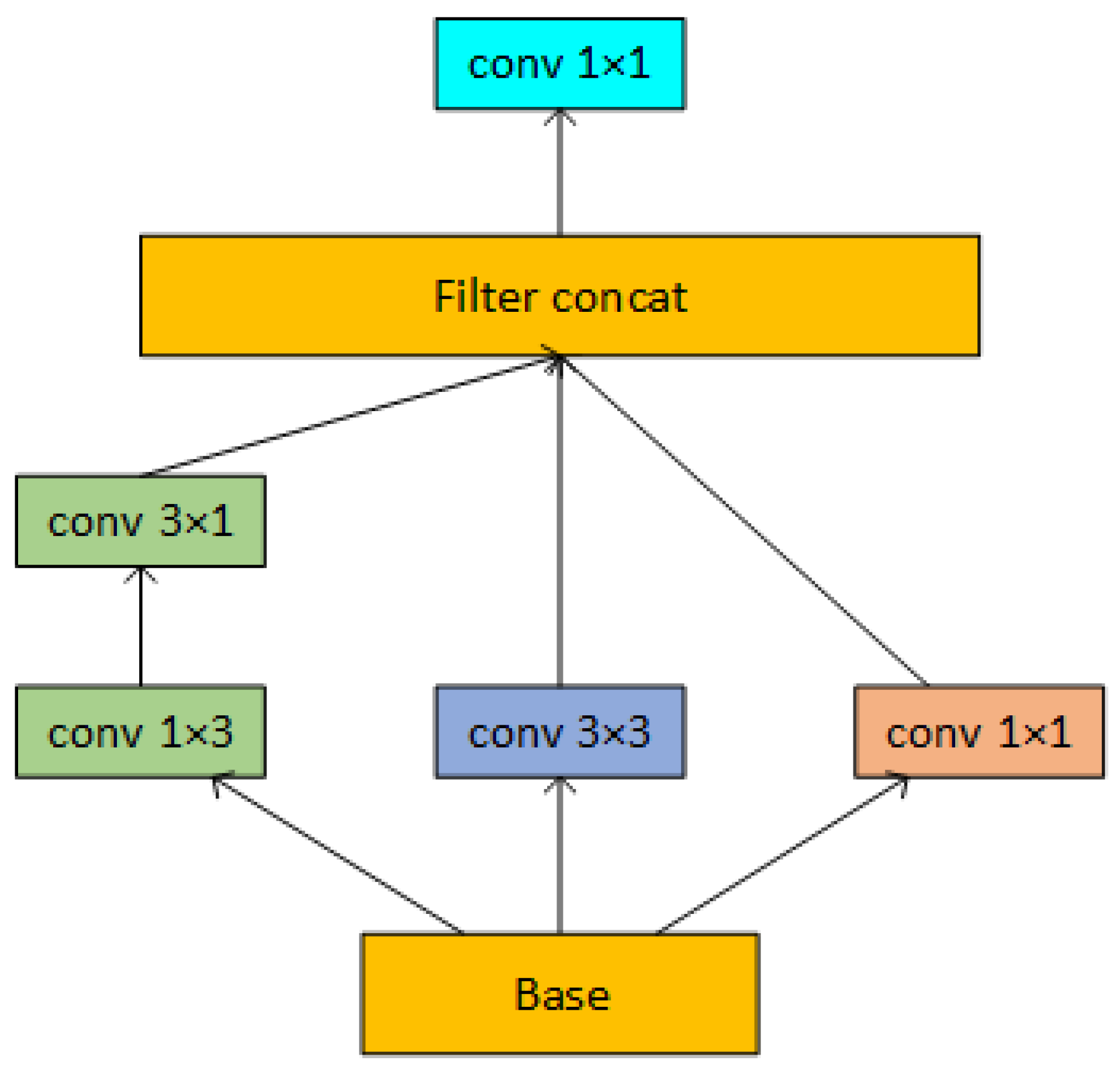 Plants 12 02701 g007 Plants 12 02701 g007