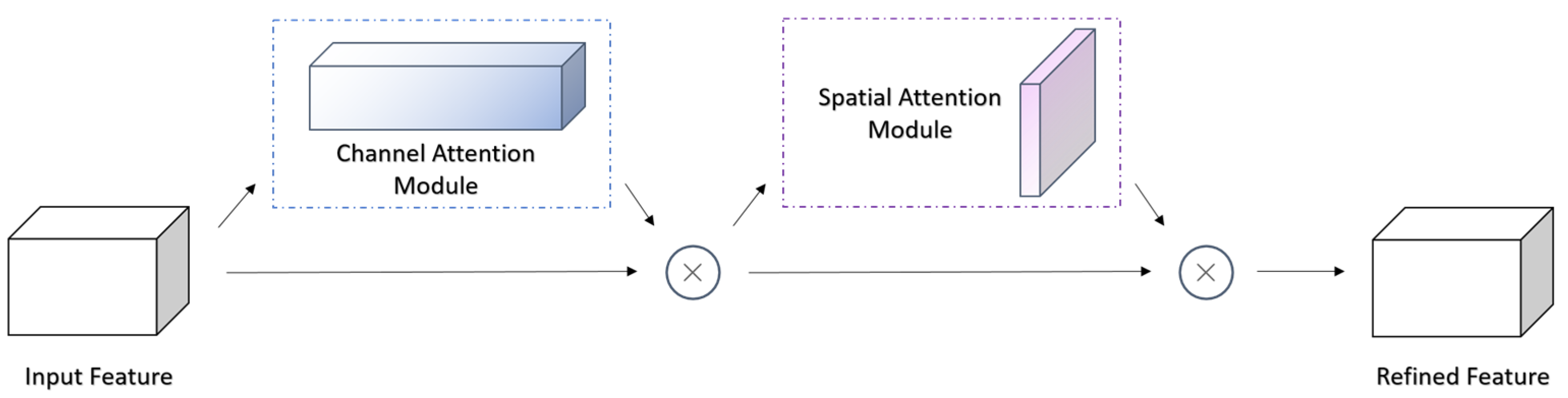Plants 12 02701 g008 Plants 12 02701 g008