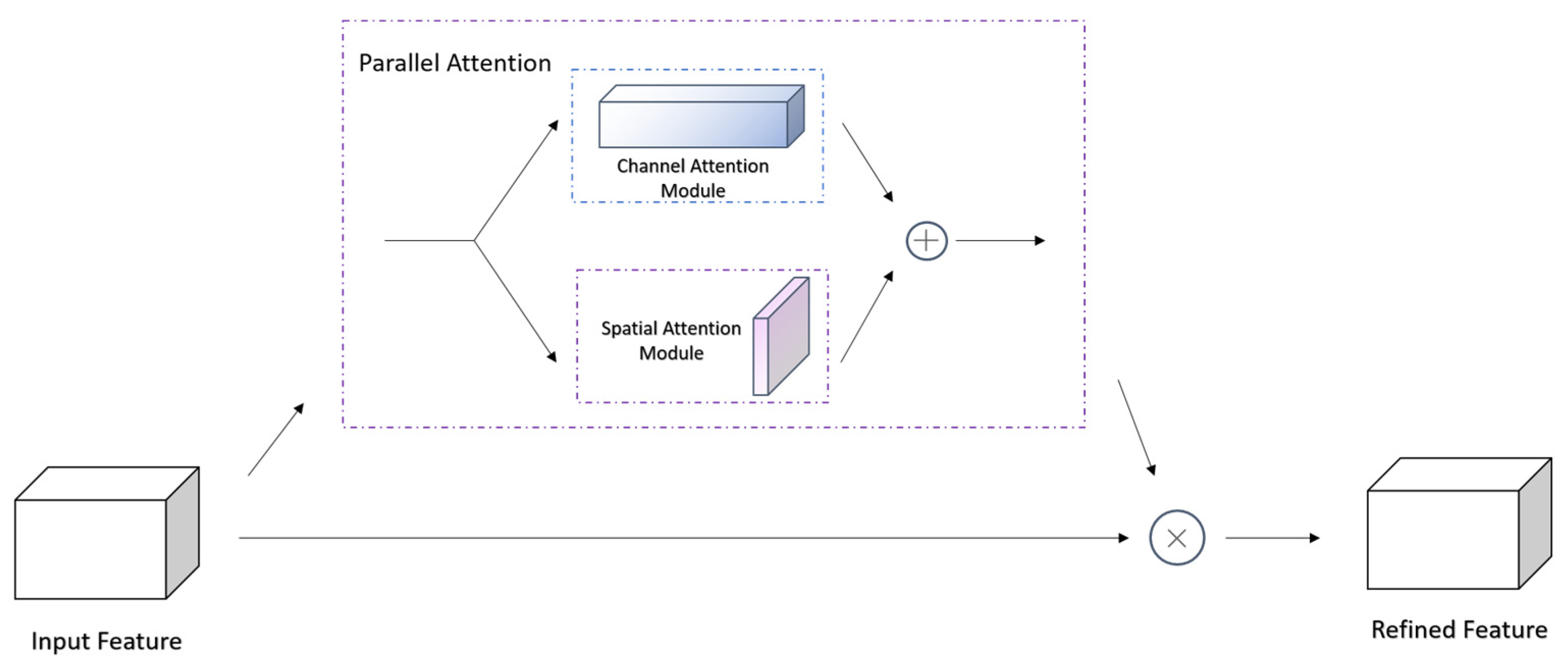 Plants 12 02701 g009 Plants 12 02701 g009